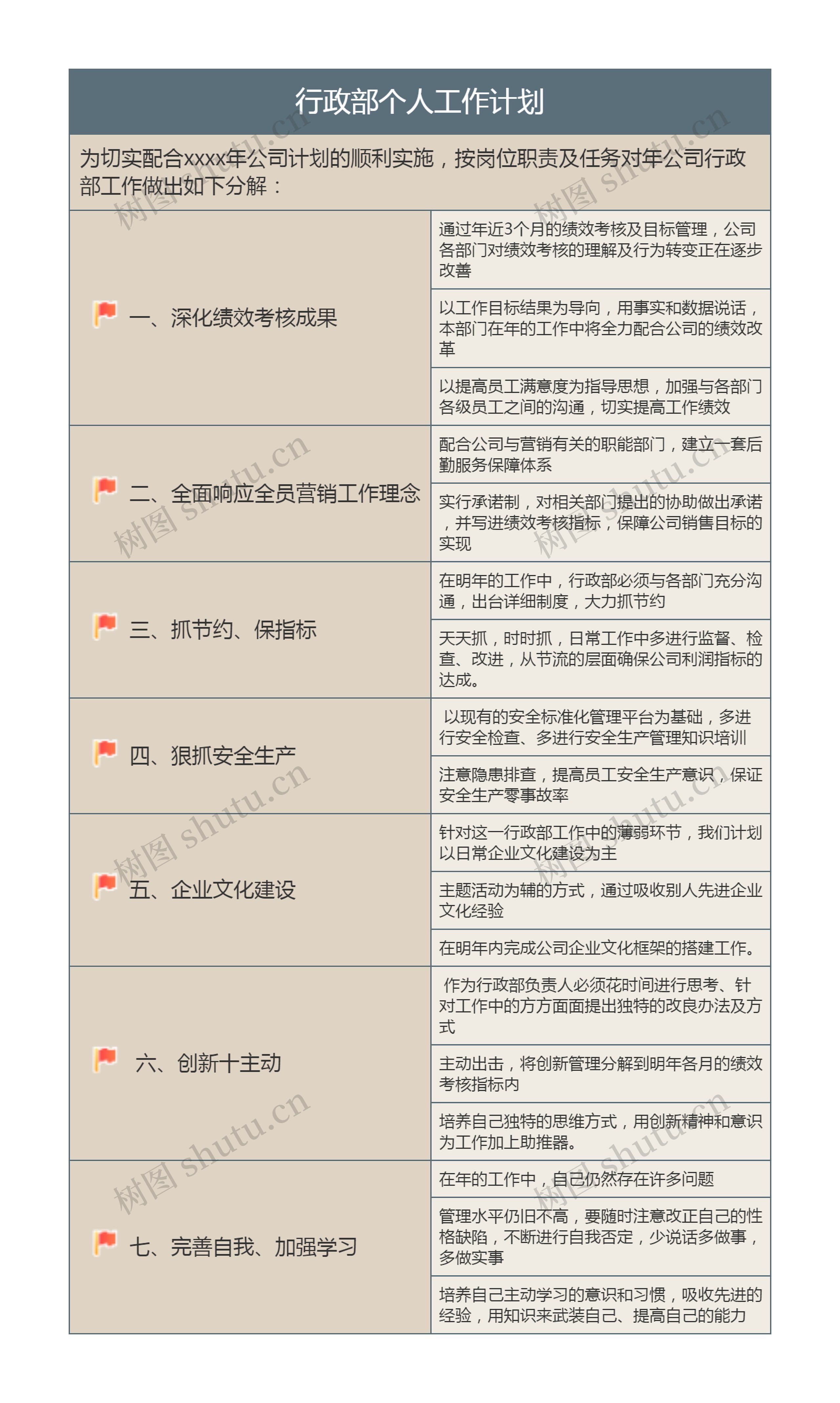 行政部个人工作计划