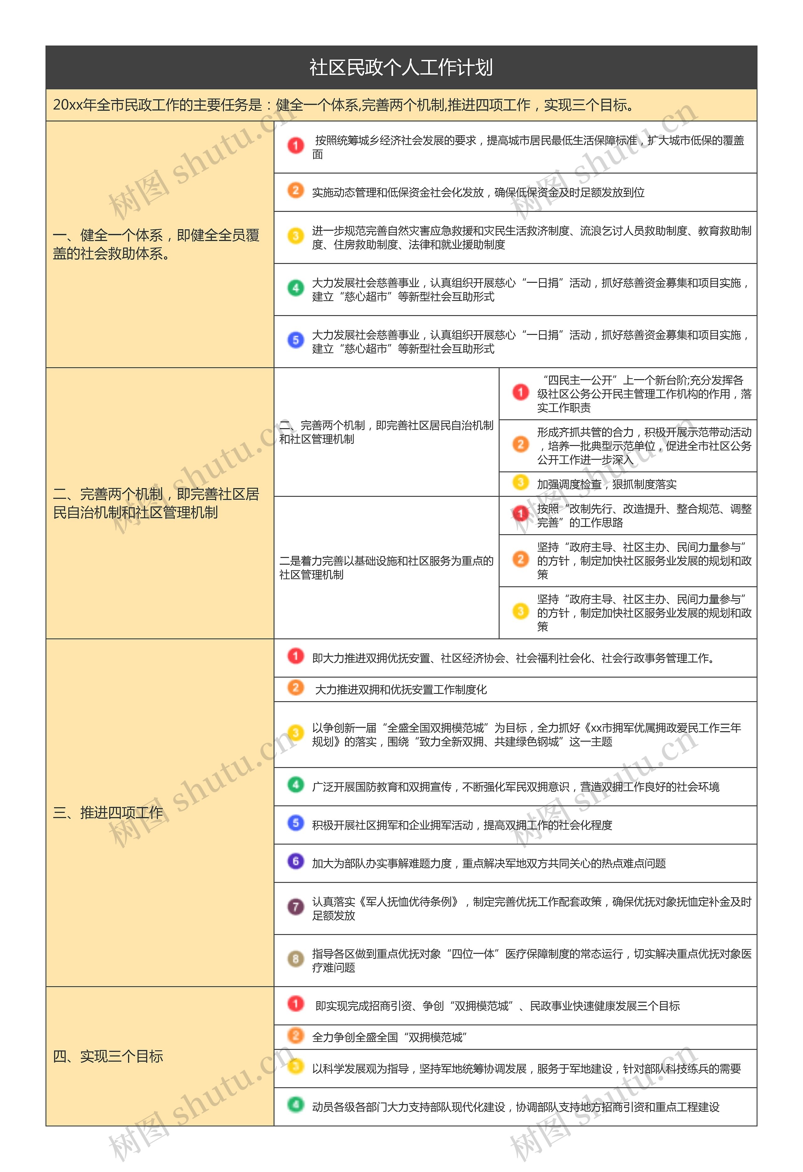 社区民政个人工作计划