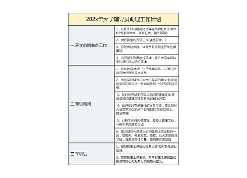 202x年大学辅导员助理工作计划