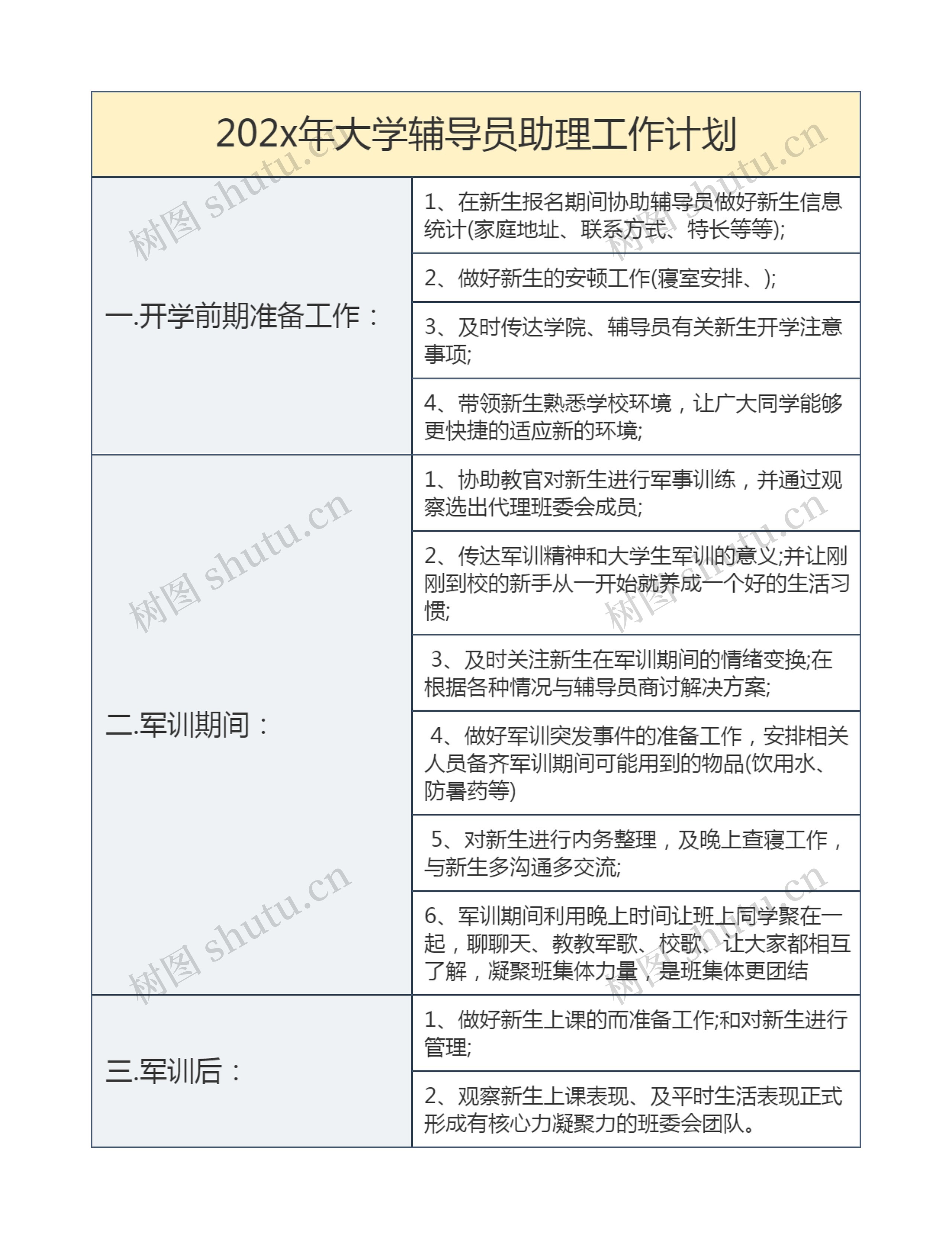 202x年大学辅导员助理工作计划