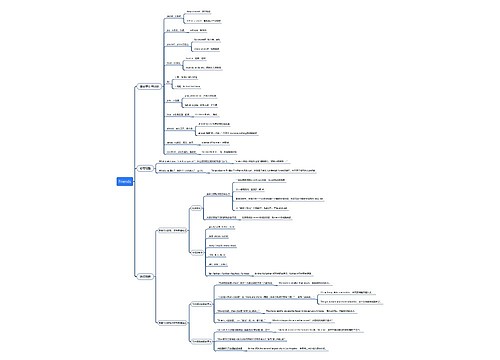 Friends单词，语法归纳