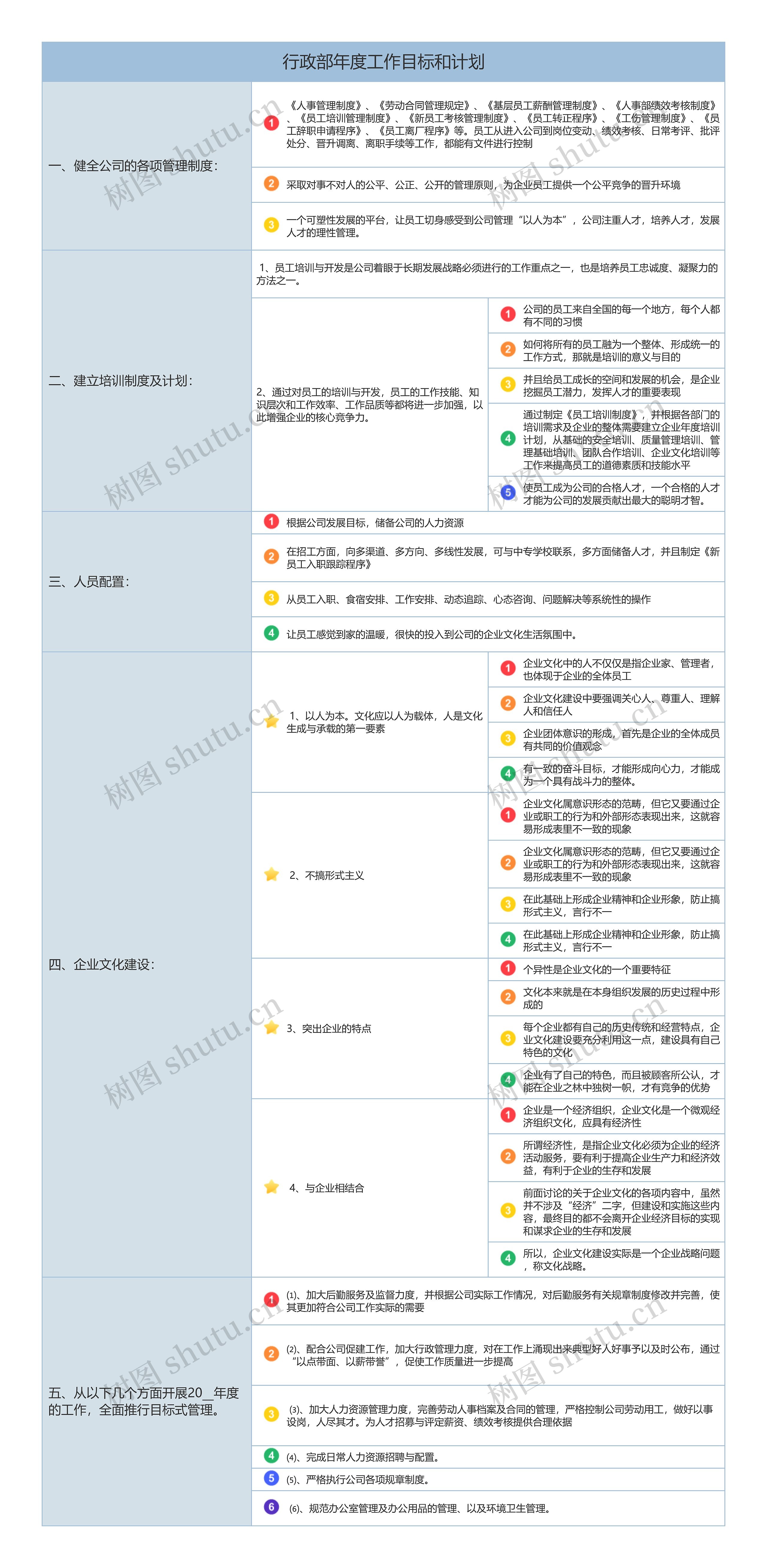 行政部年度工作目标和计划