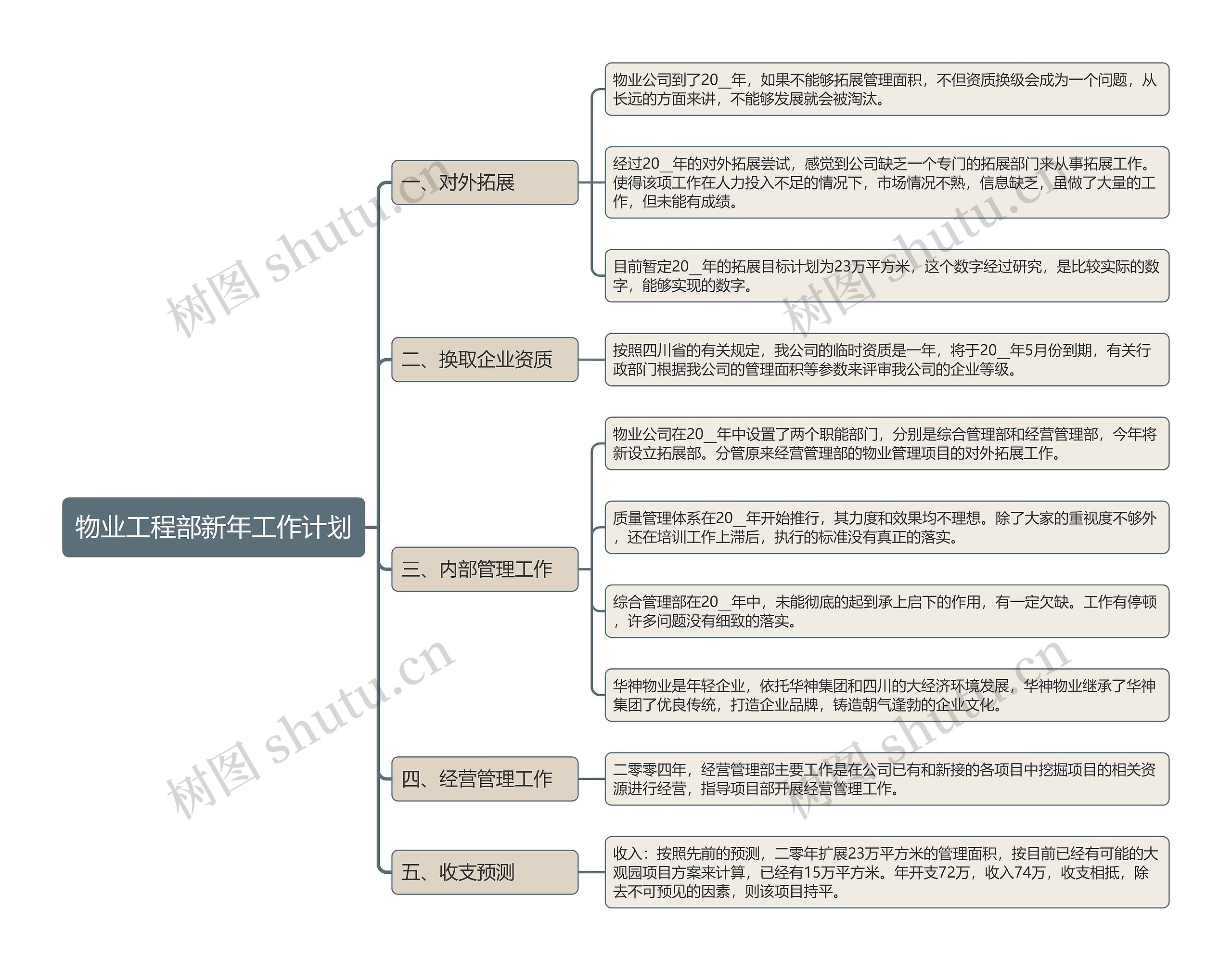 物业工程部新年工作计划