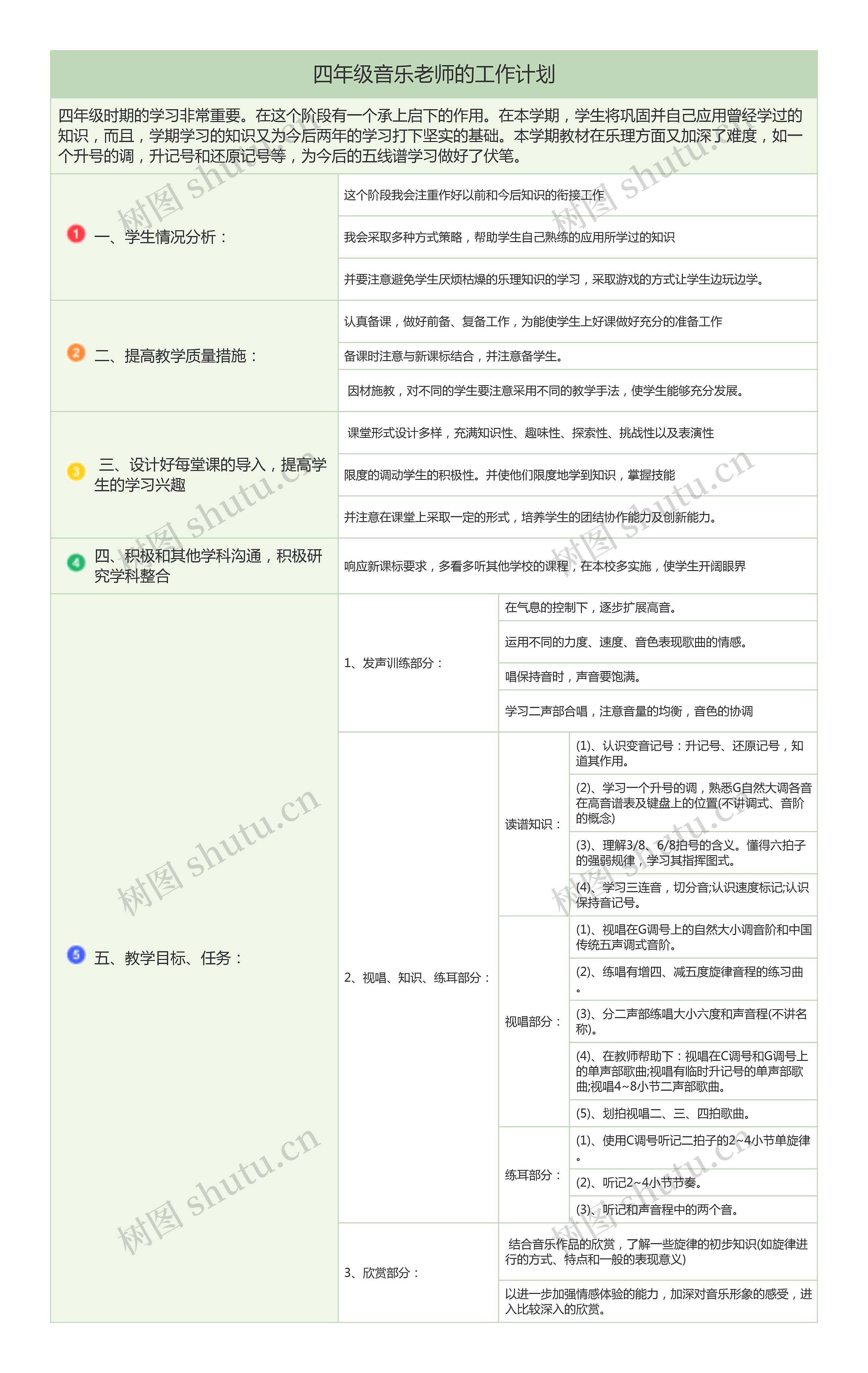 四年级音乐老师的工作计划思维导图