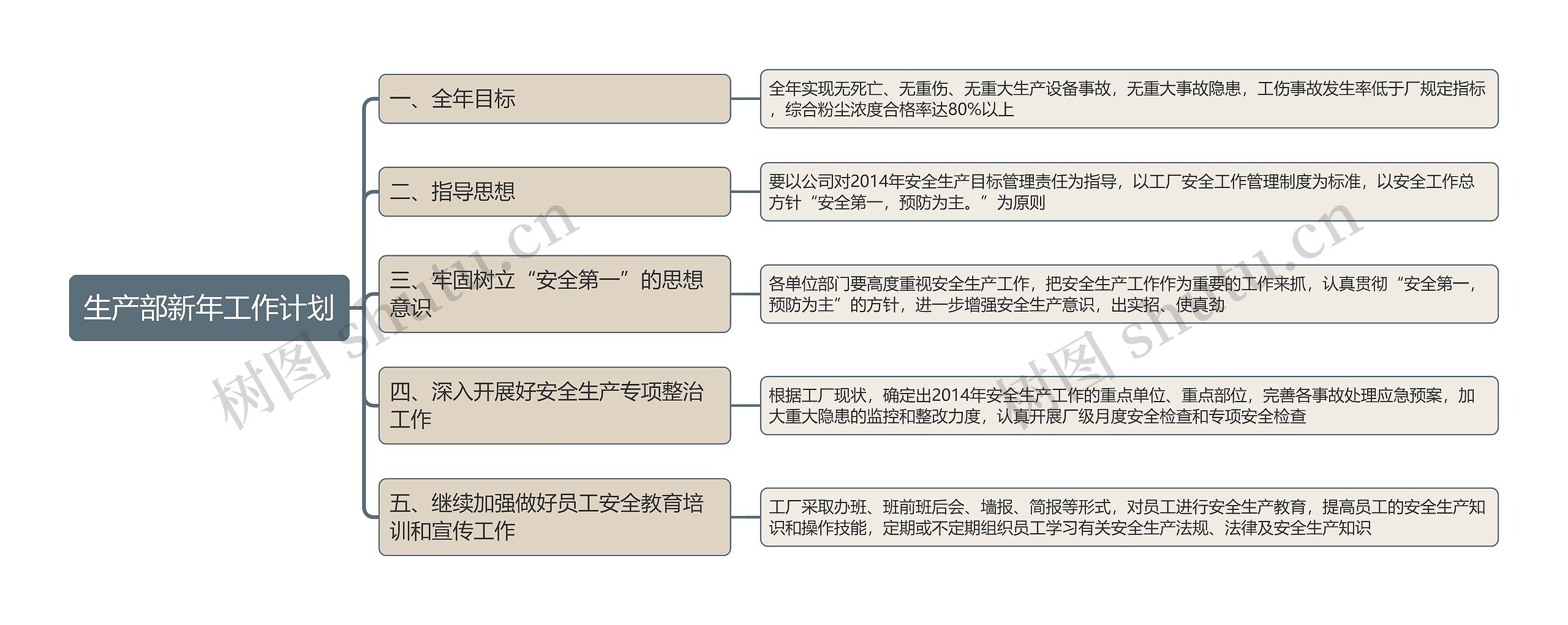 生产部新年工作计划