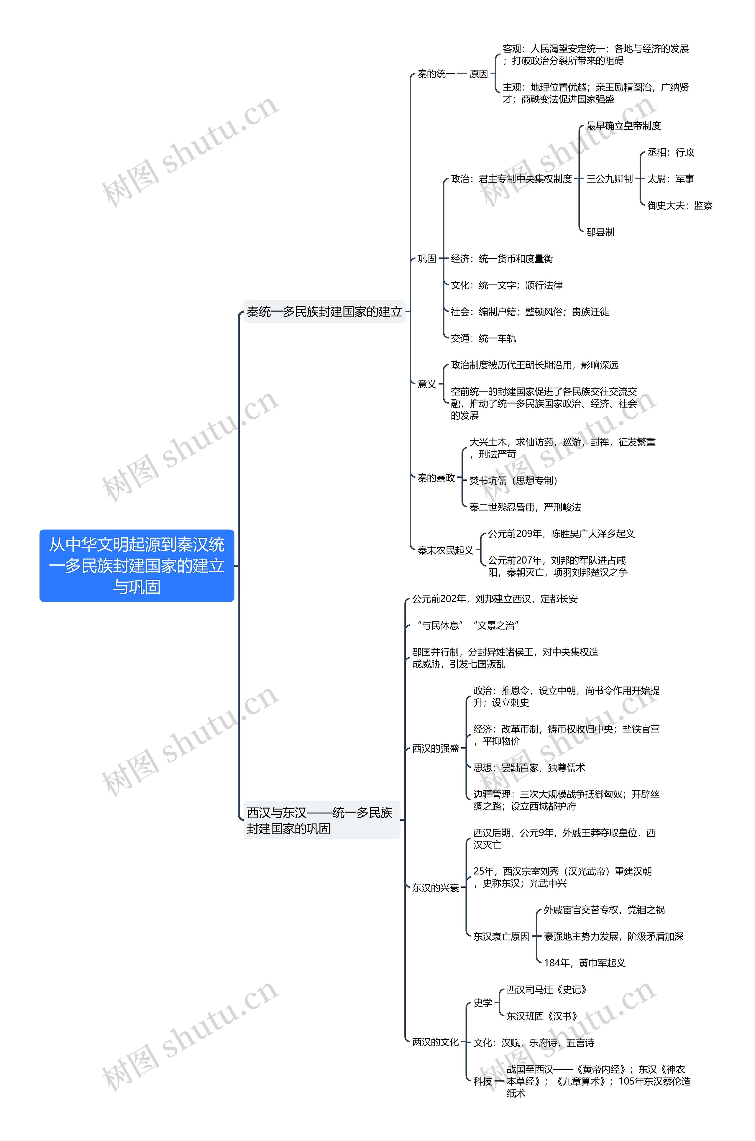 从中华文明起源到秦汉统一多民族封建国家的建立与巩固