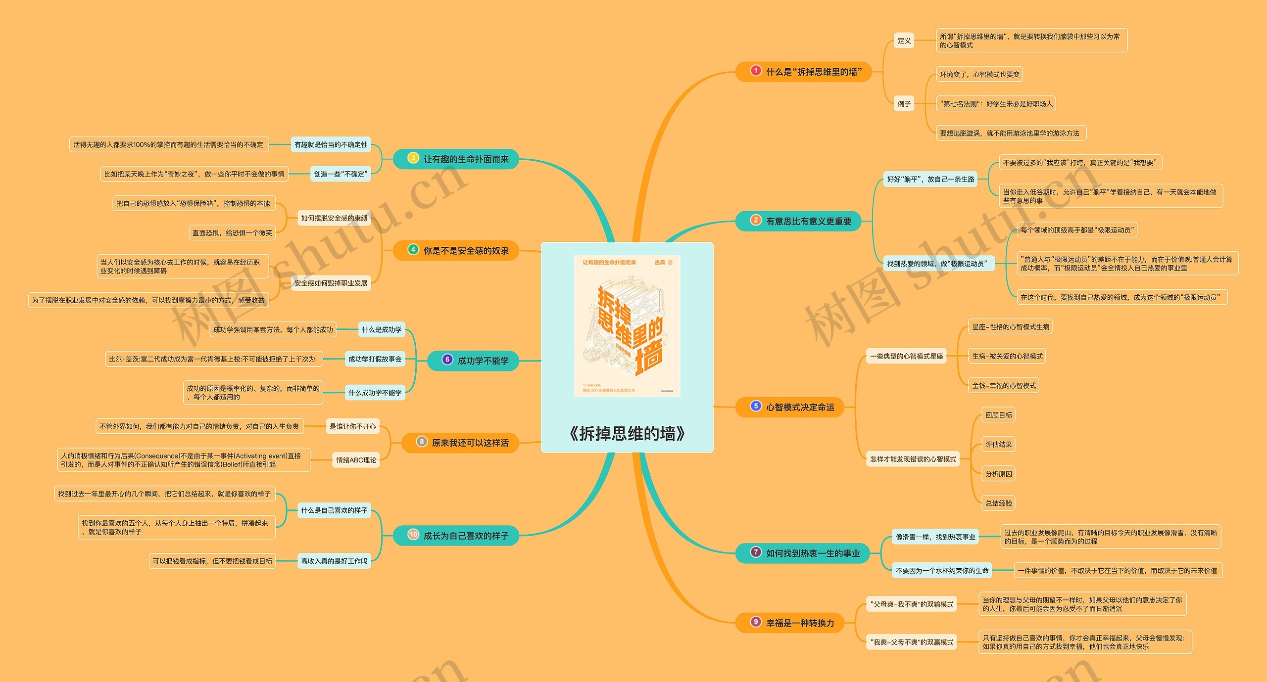 《拆掉思维的墙》思维导图