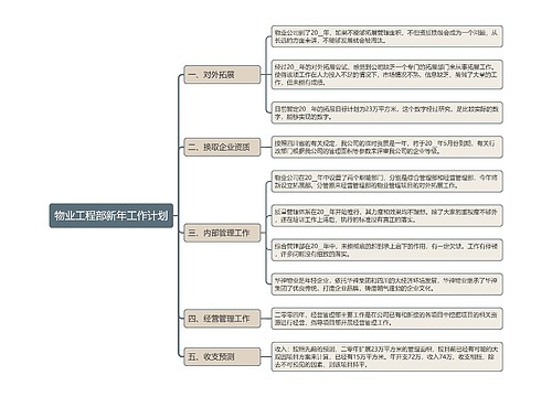 物业工程部新年工作计划