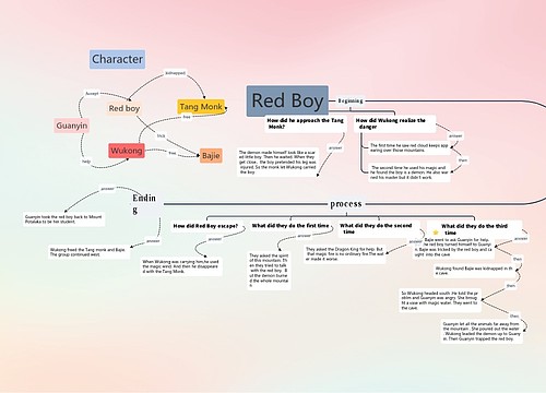 Red Boy