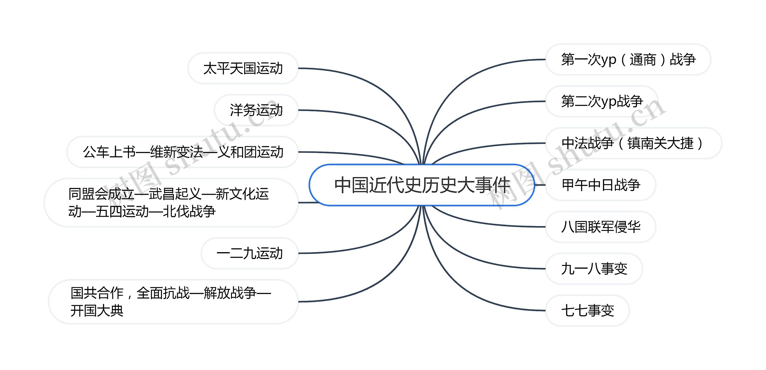 中国近代史历史大事件