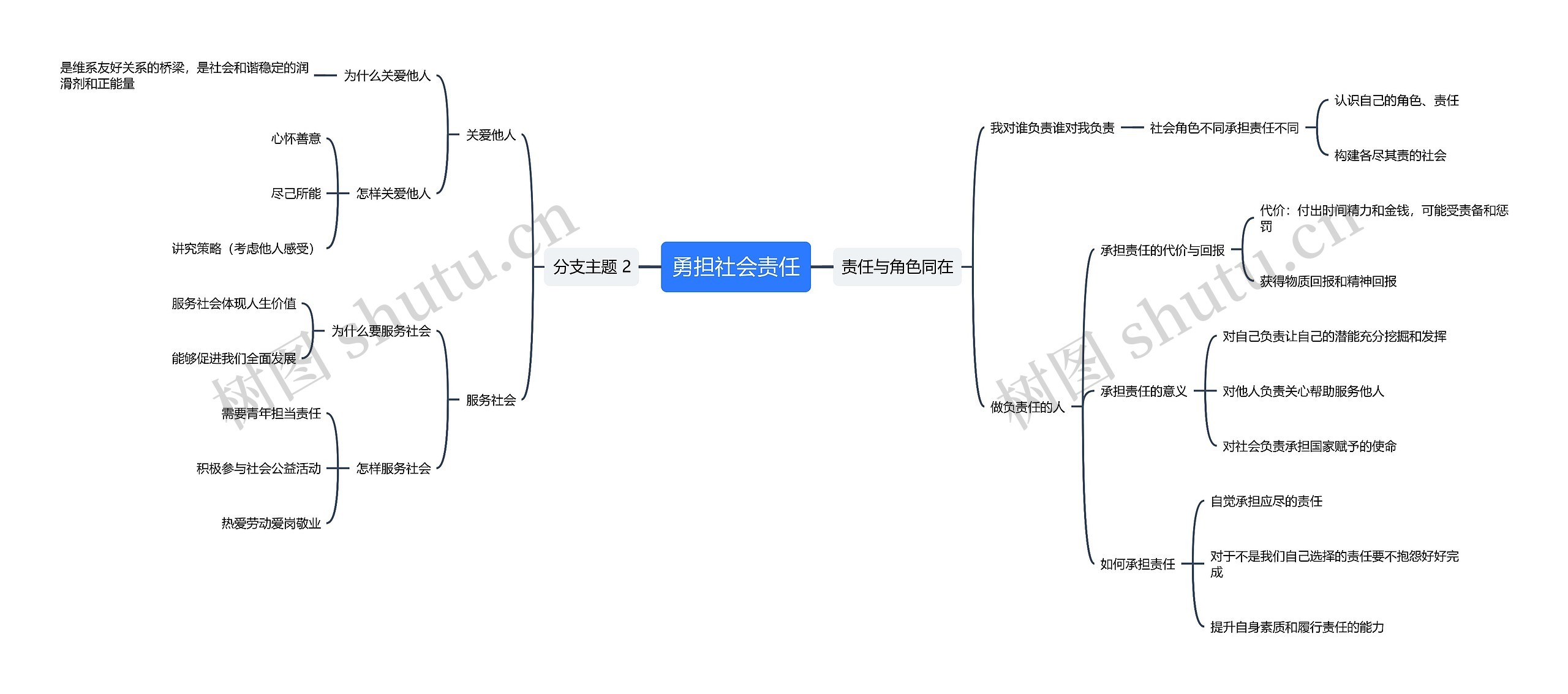 勇担社会责任