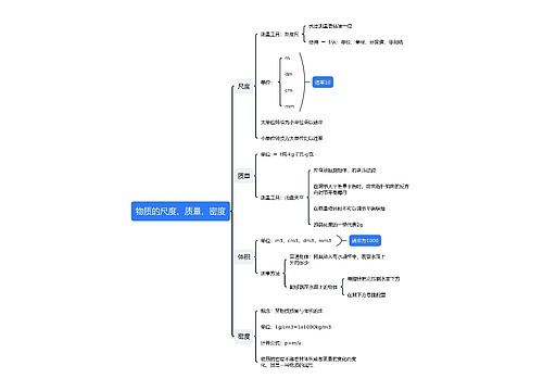 物质的尺度、质量、密度
