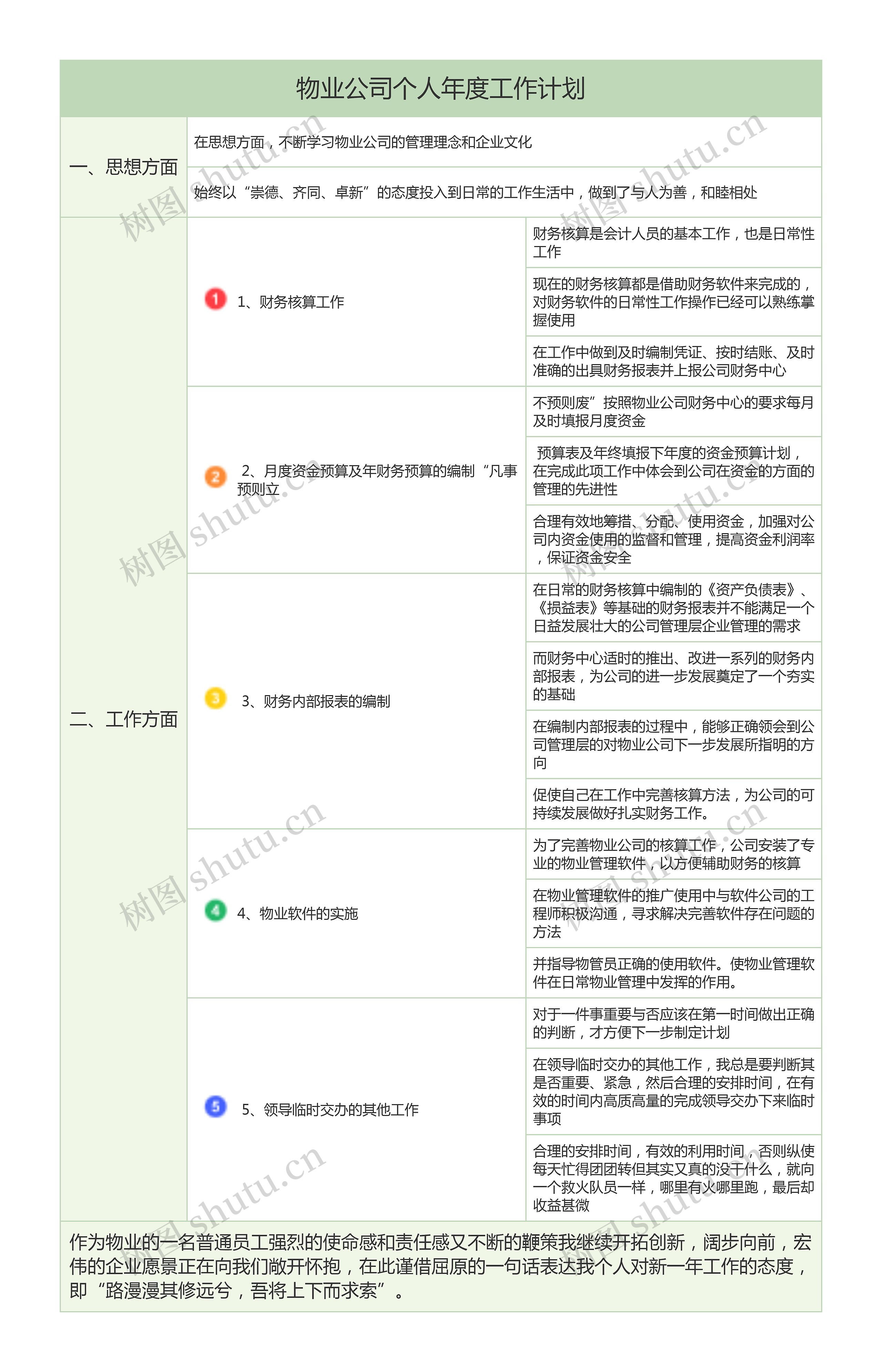 物业公司个人年度工作计划