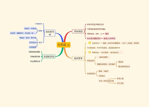 七年级上  道德与法治