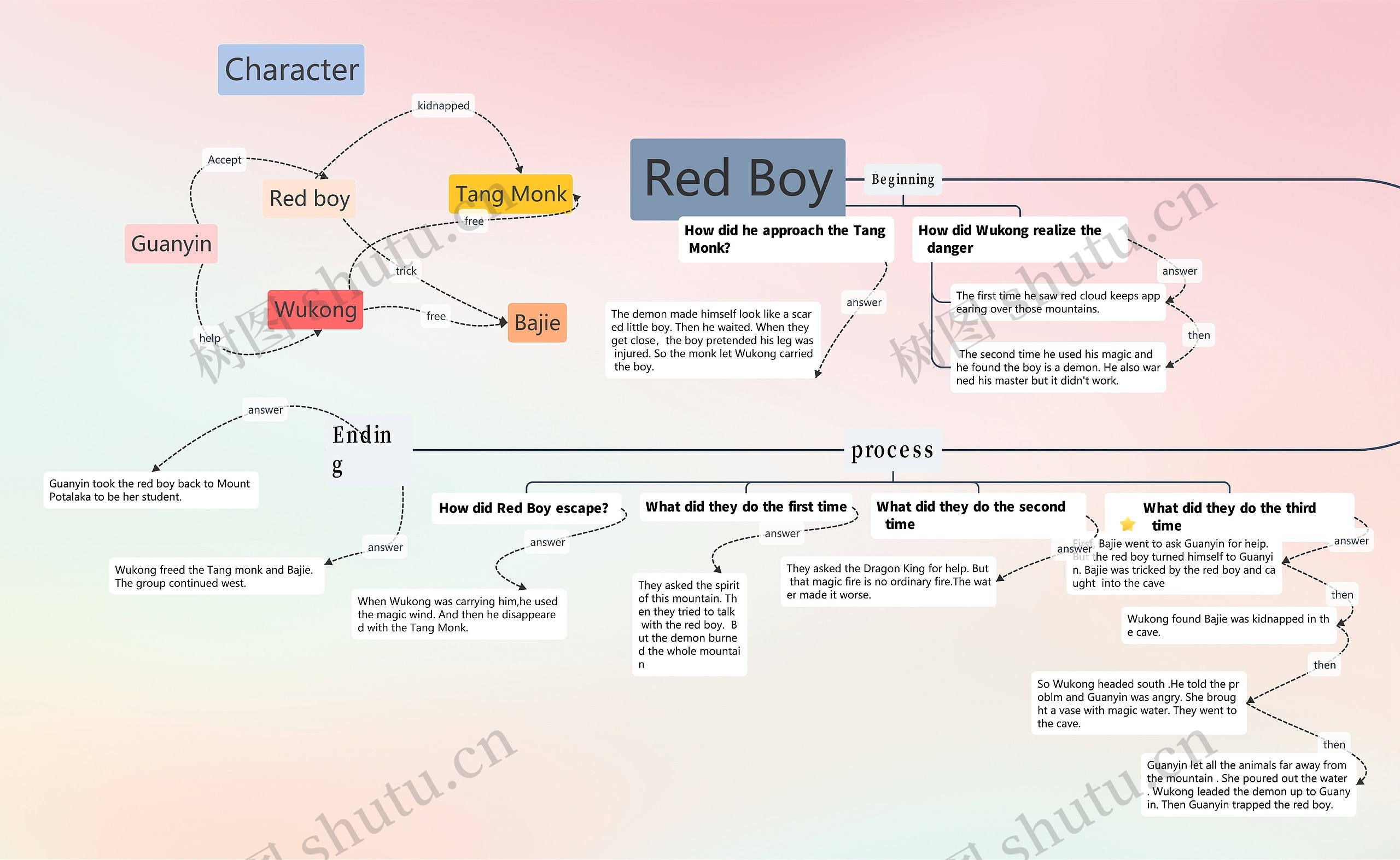 Red Boy
