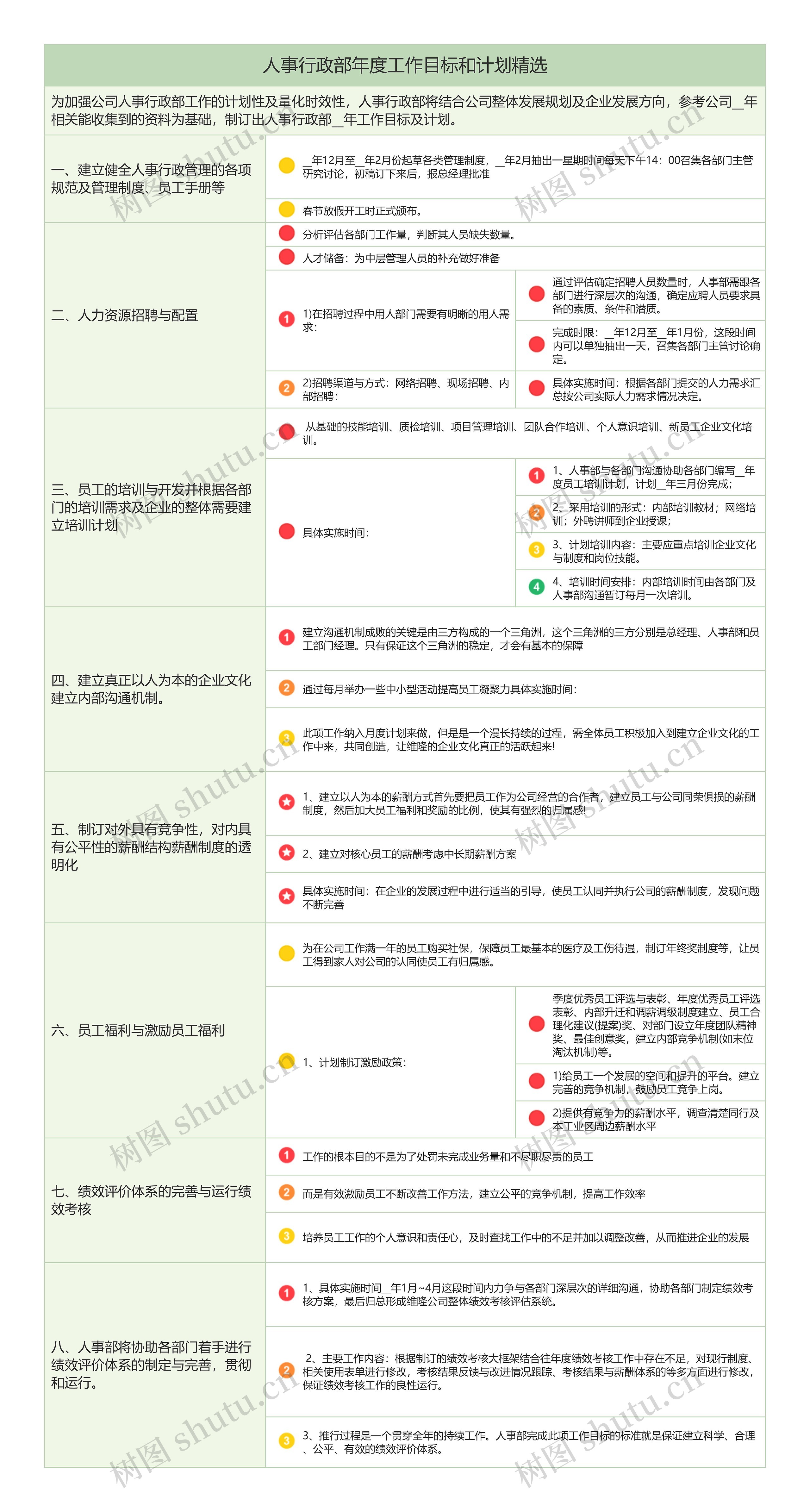 人事行政部年度工作目标和计划精选