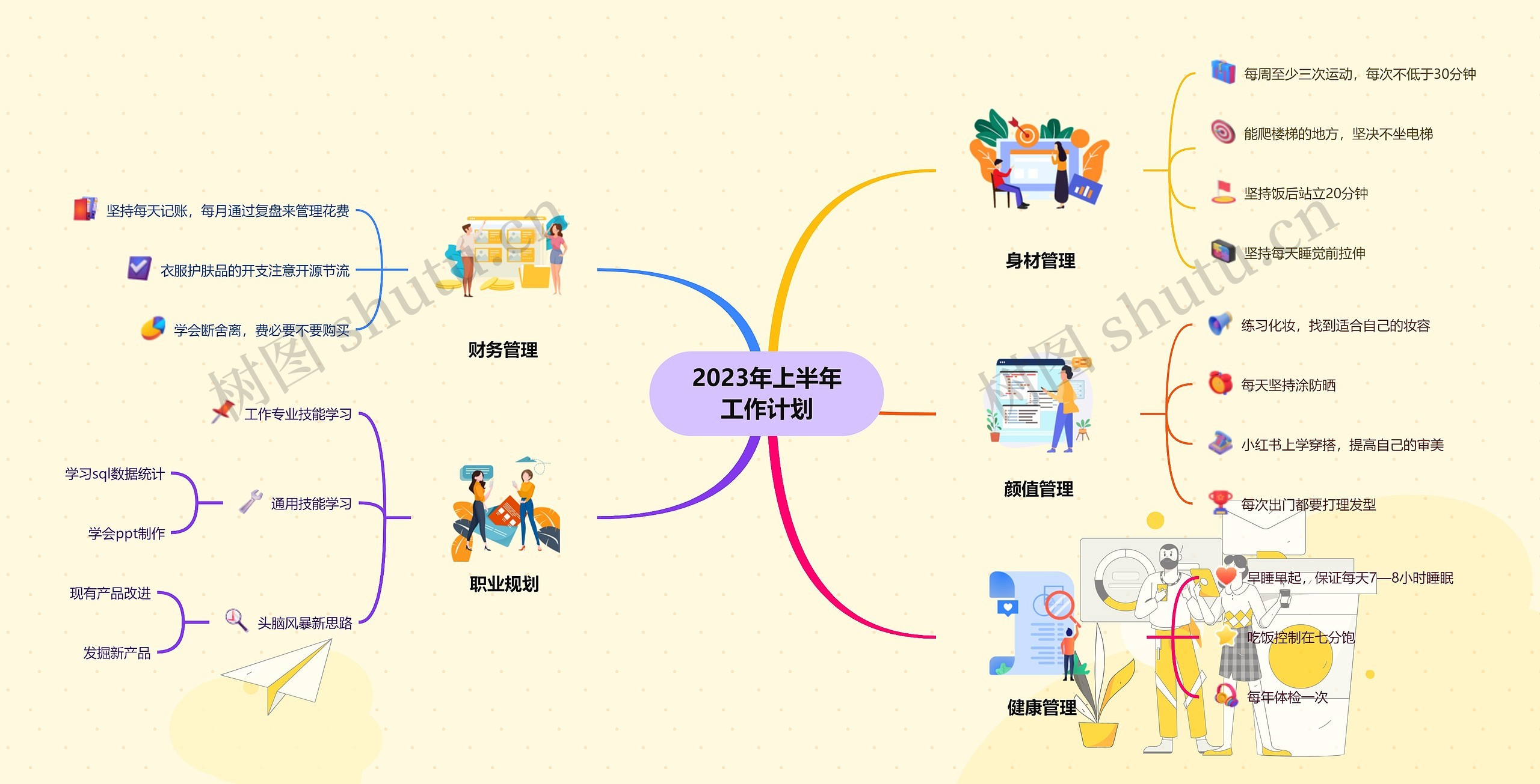 2023年上半年工作计划YH