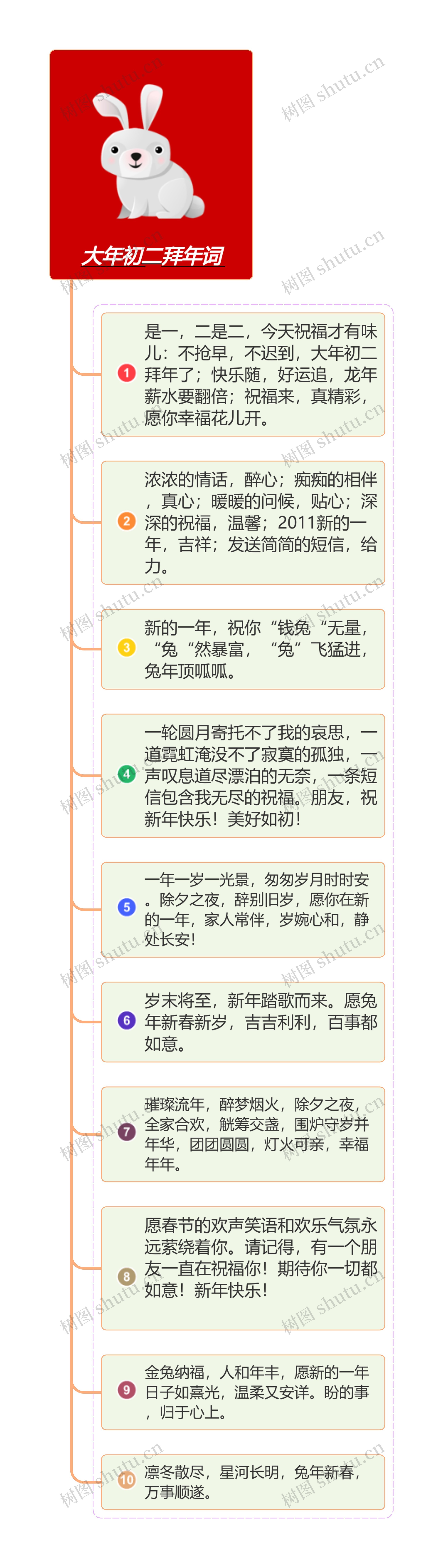 大年初二拜年词XCF思维导图