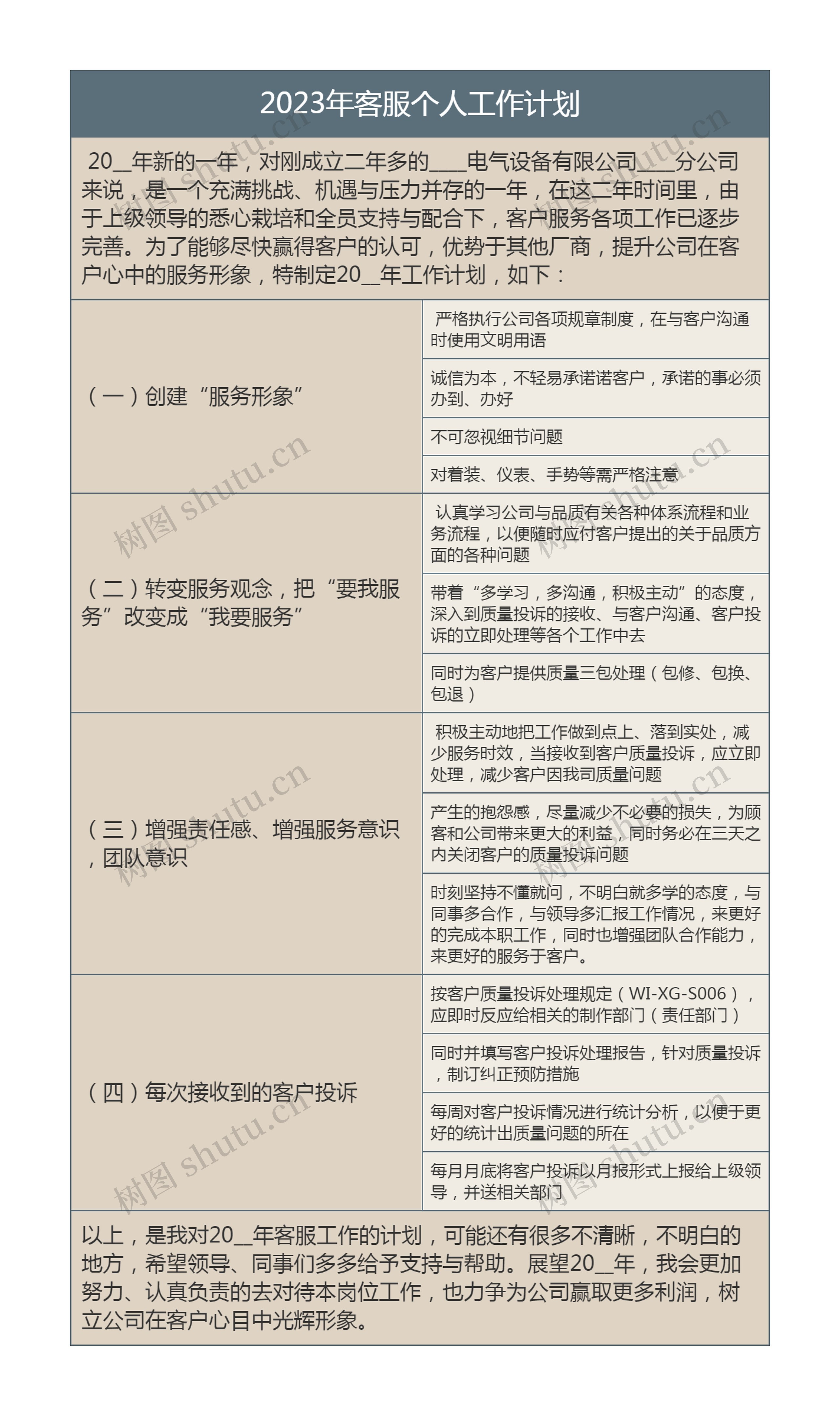2023年客服个人工作计划
