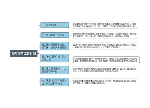 餐厅新年工作计划