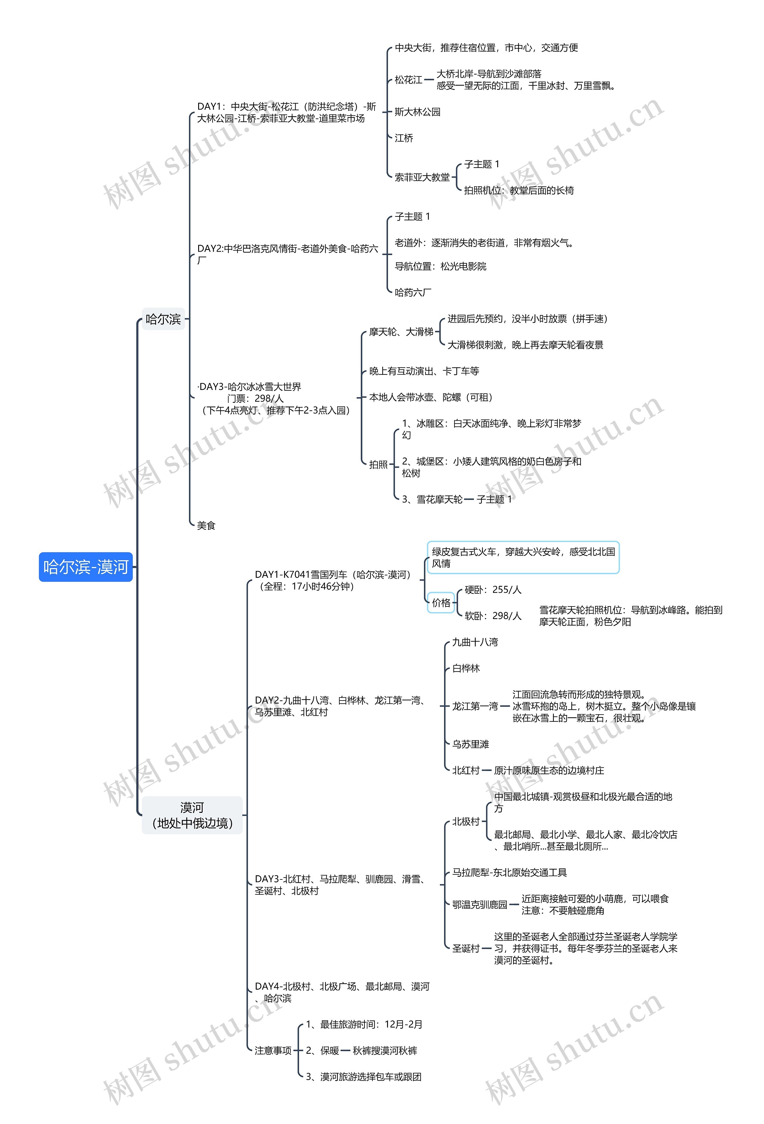 哈尔滨-漠河旅游攻略思维导图