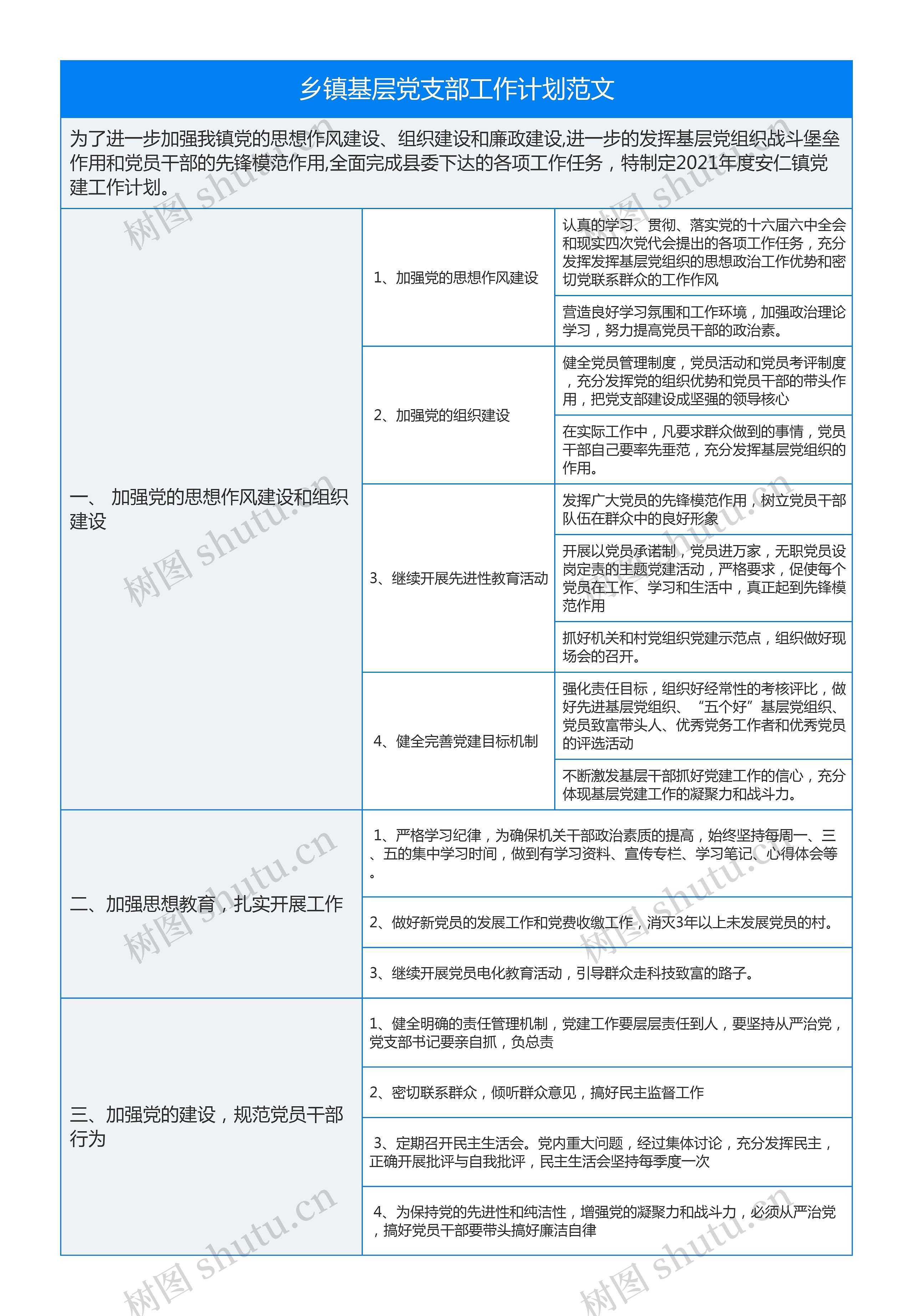 乡镇基层党支部工作计划范文