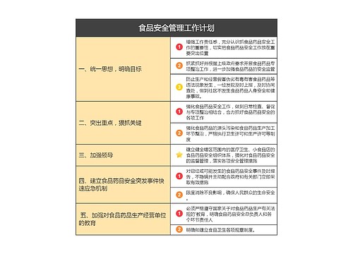 食品安全管理工作计划