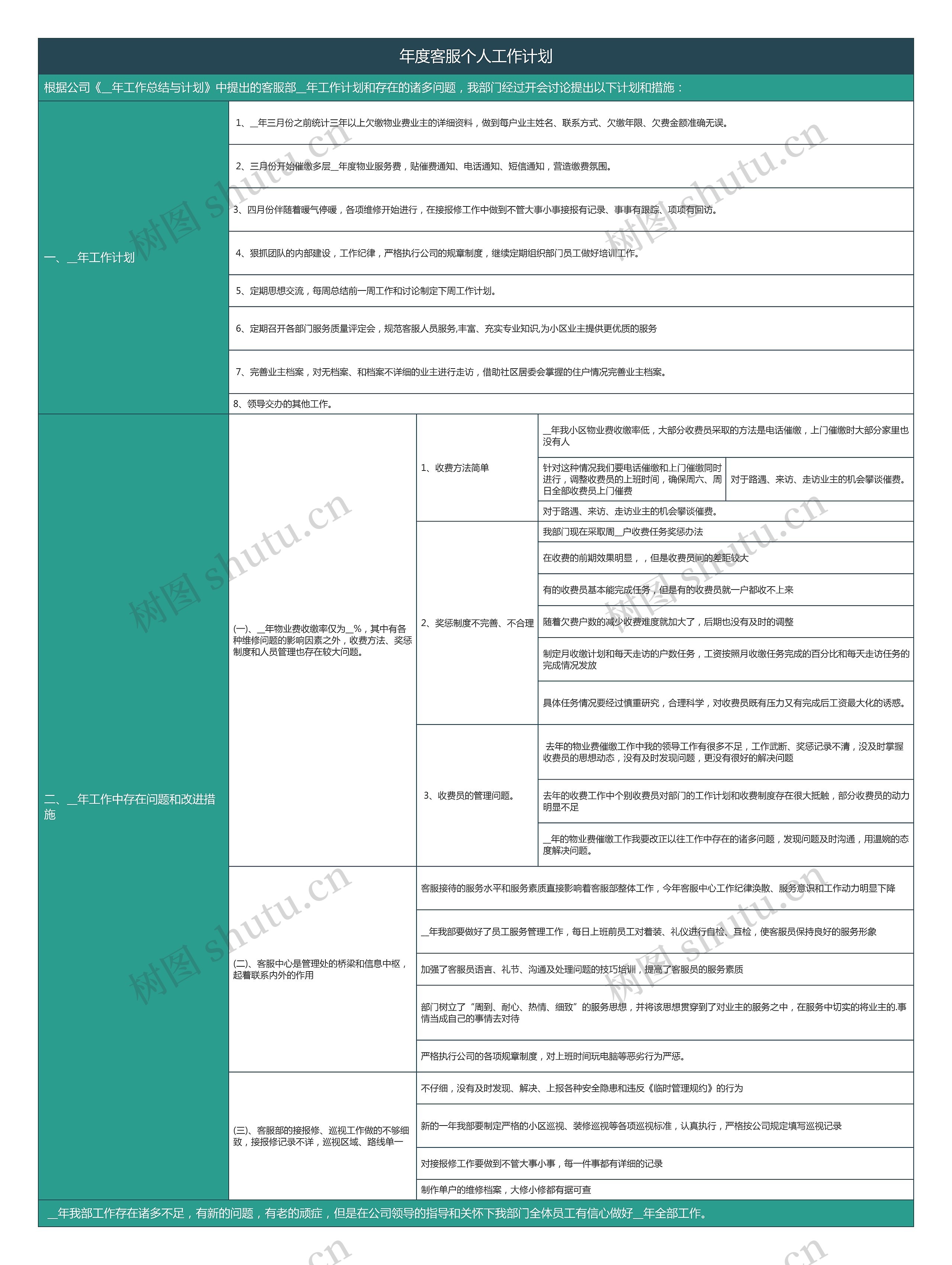 年度公司客服个人工作计划