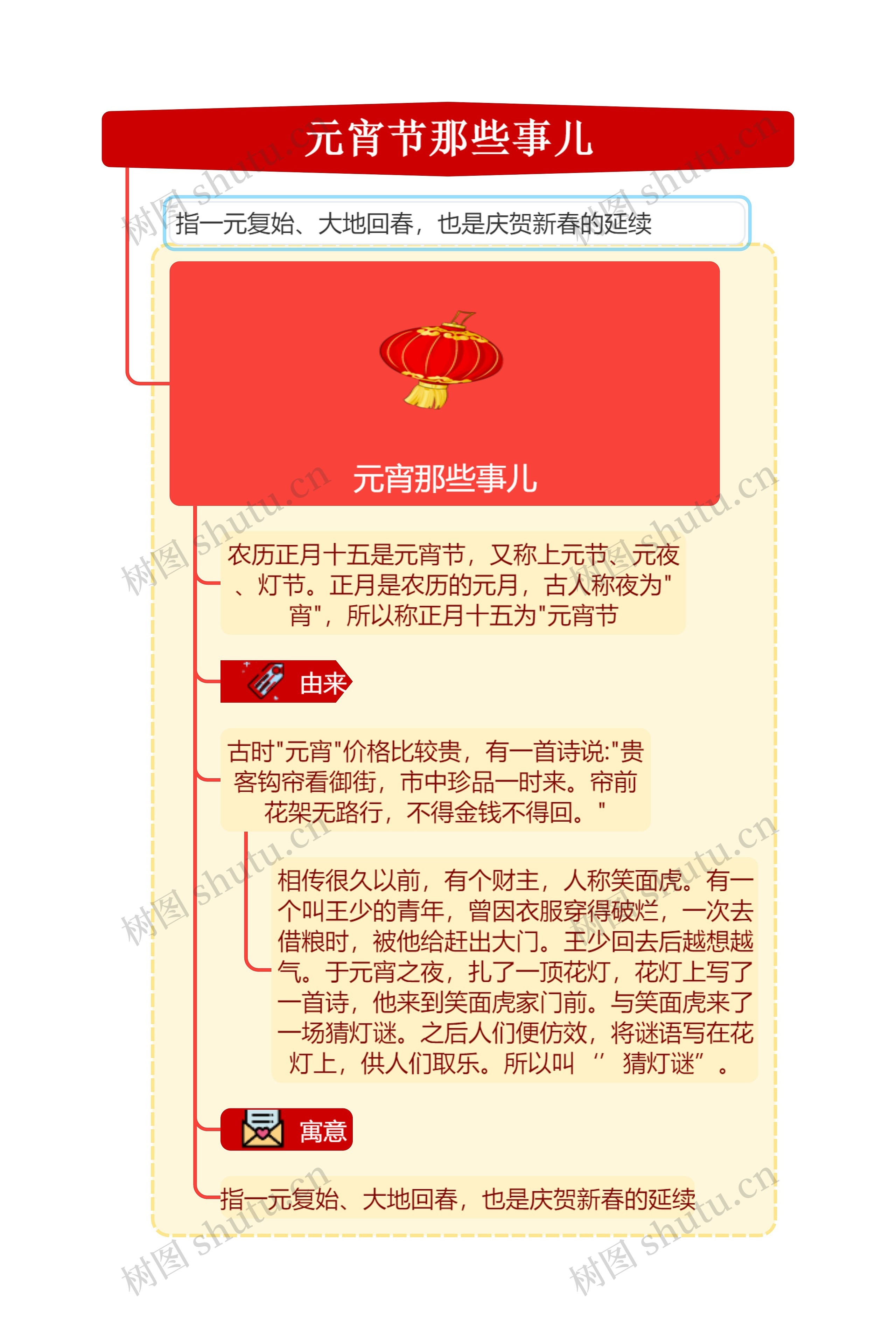 元宵节那些事儿XCF