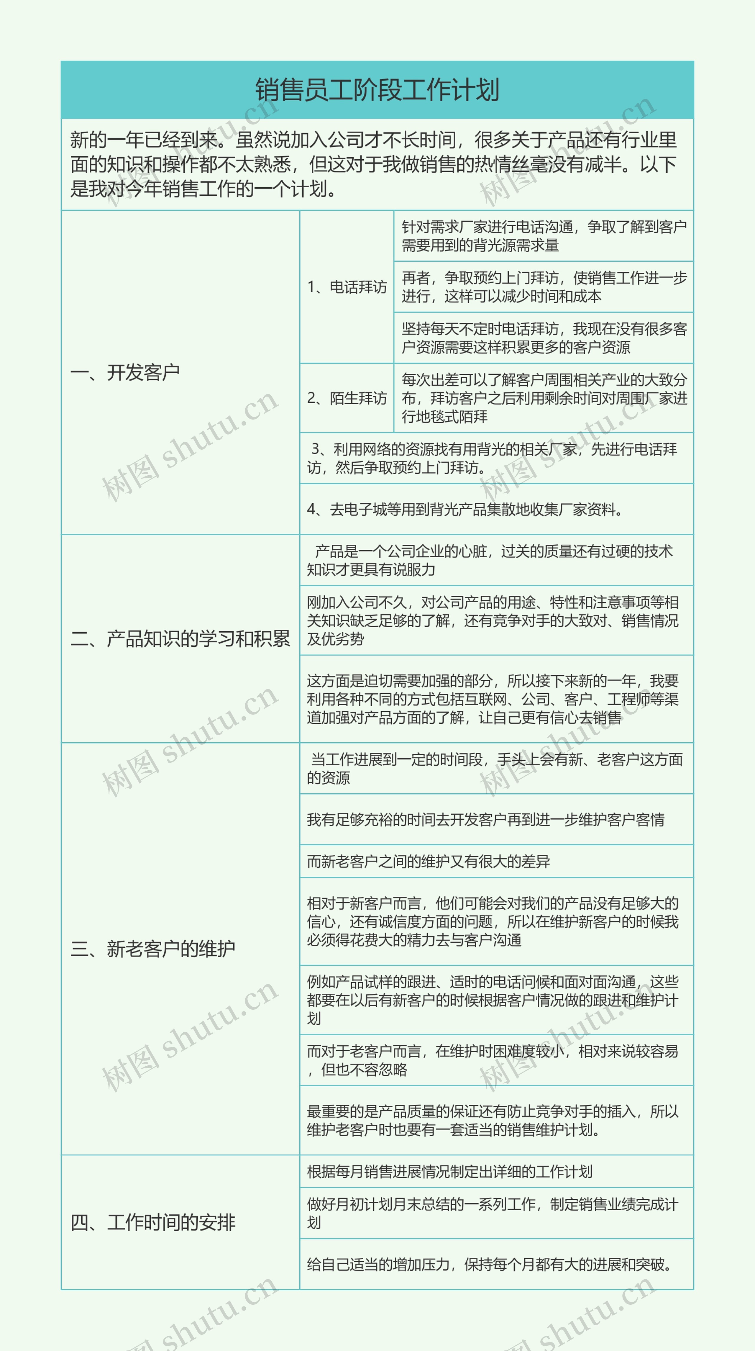 销售员工阶段工作计划思维导图