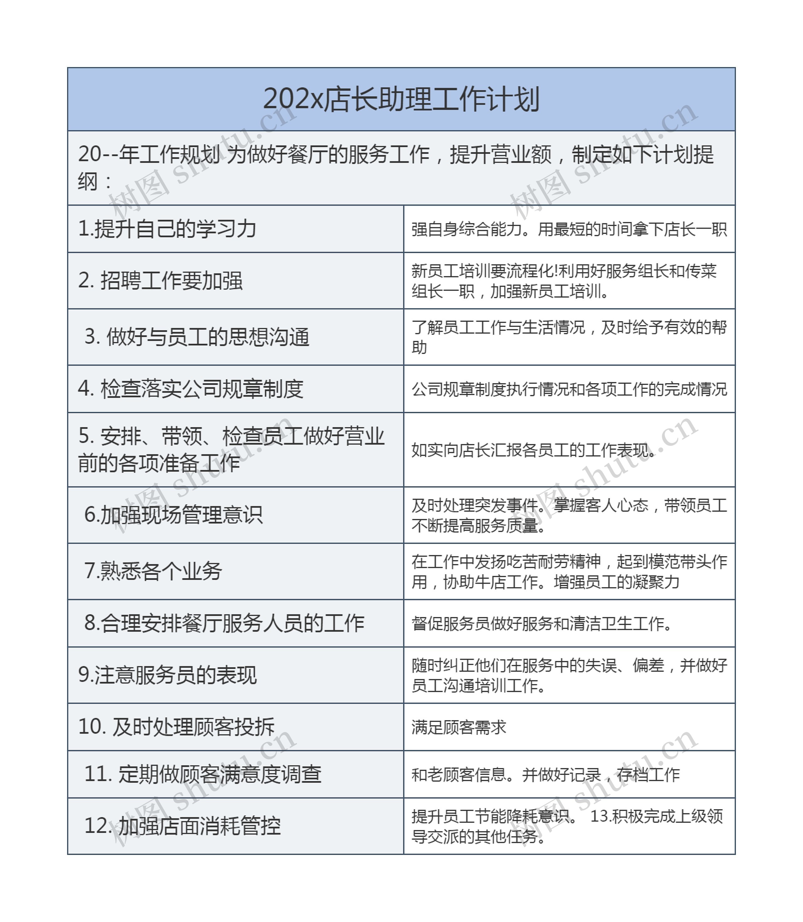 202x店长助理工作计划