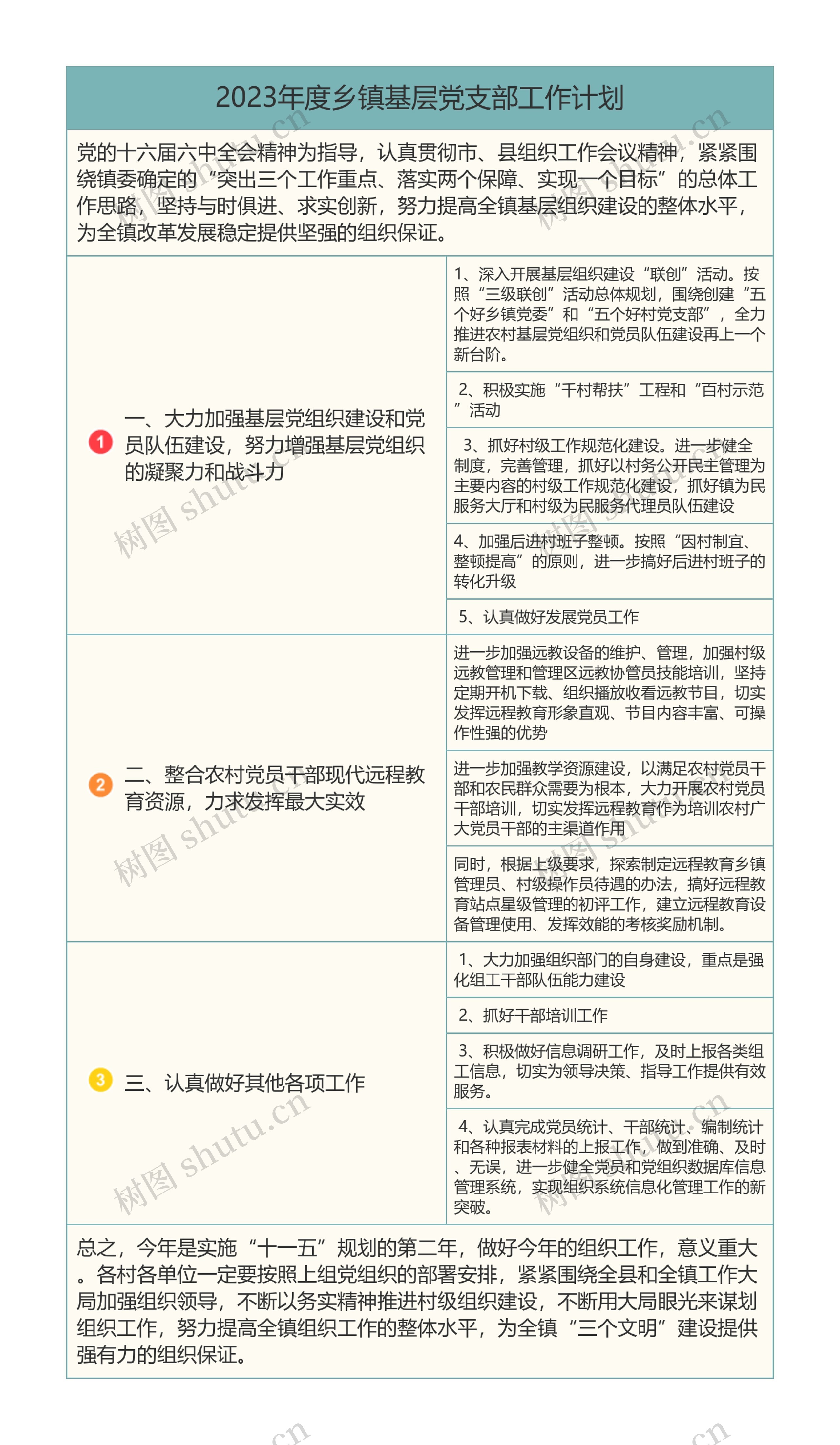 2023年度乡镇基层党支部工作计划