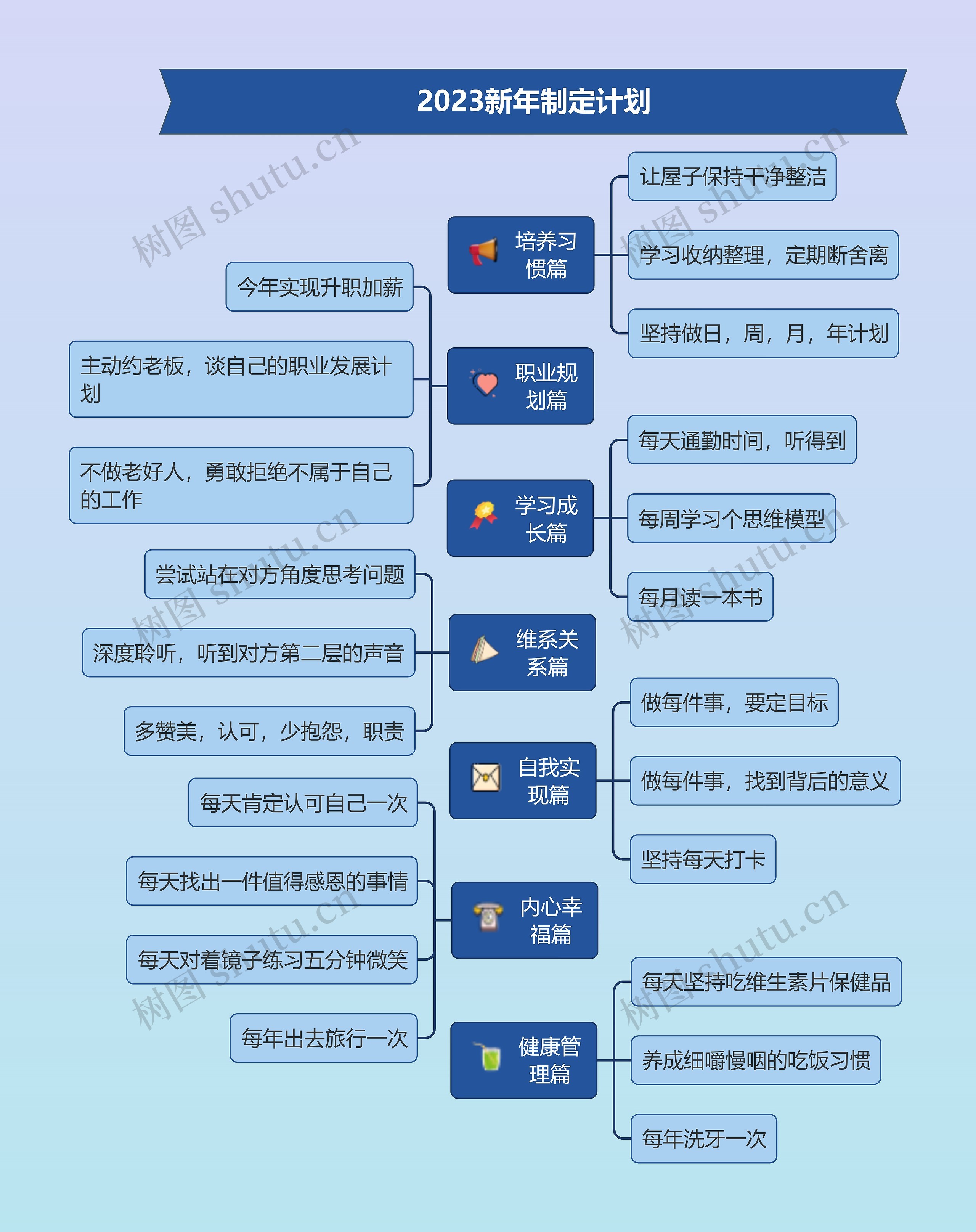 2023新年制定计划YH