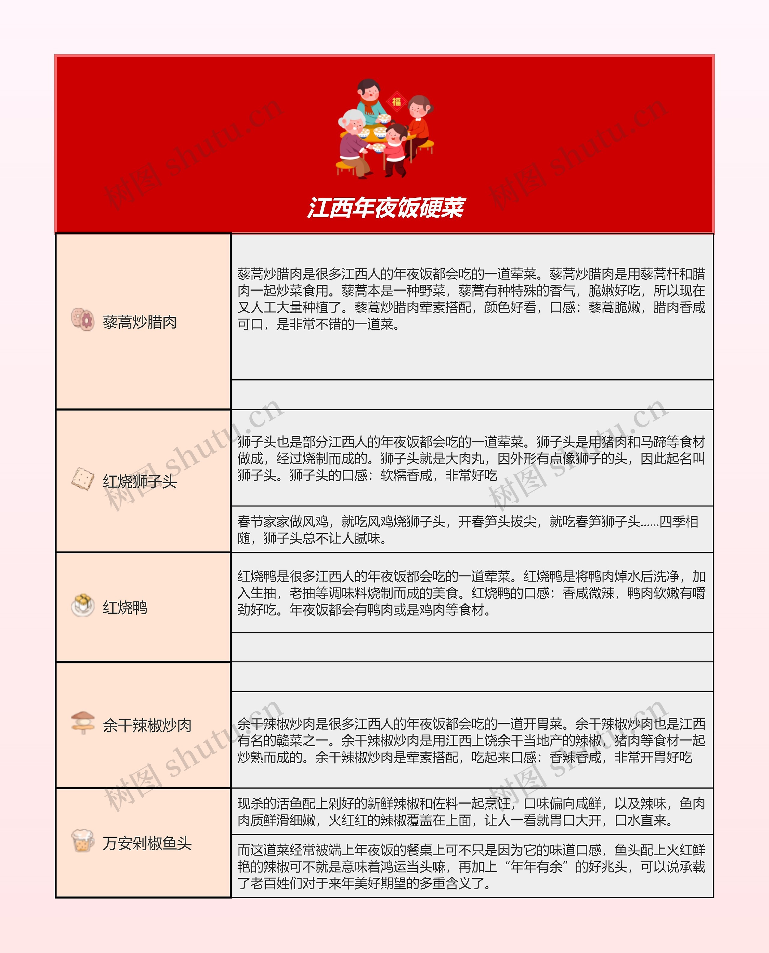 ﻿江西年夜饭硬菜XCF