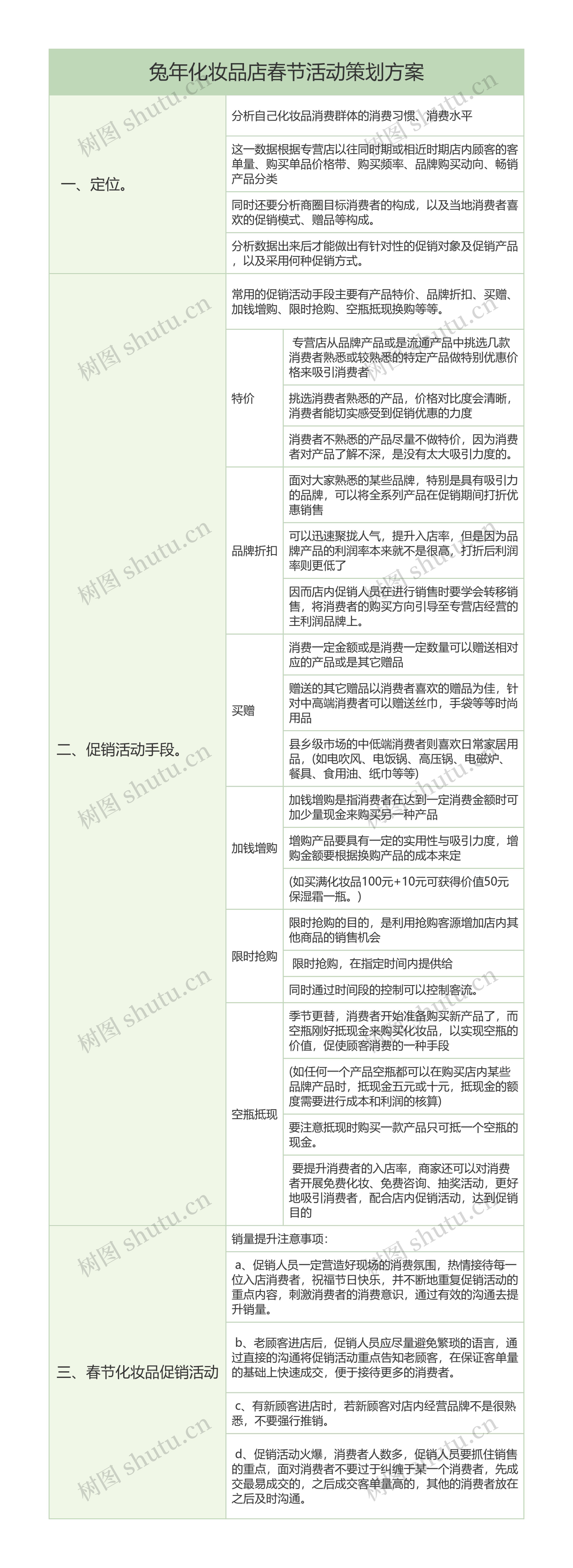 兔年化妆品店春节活动策划方案