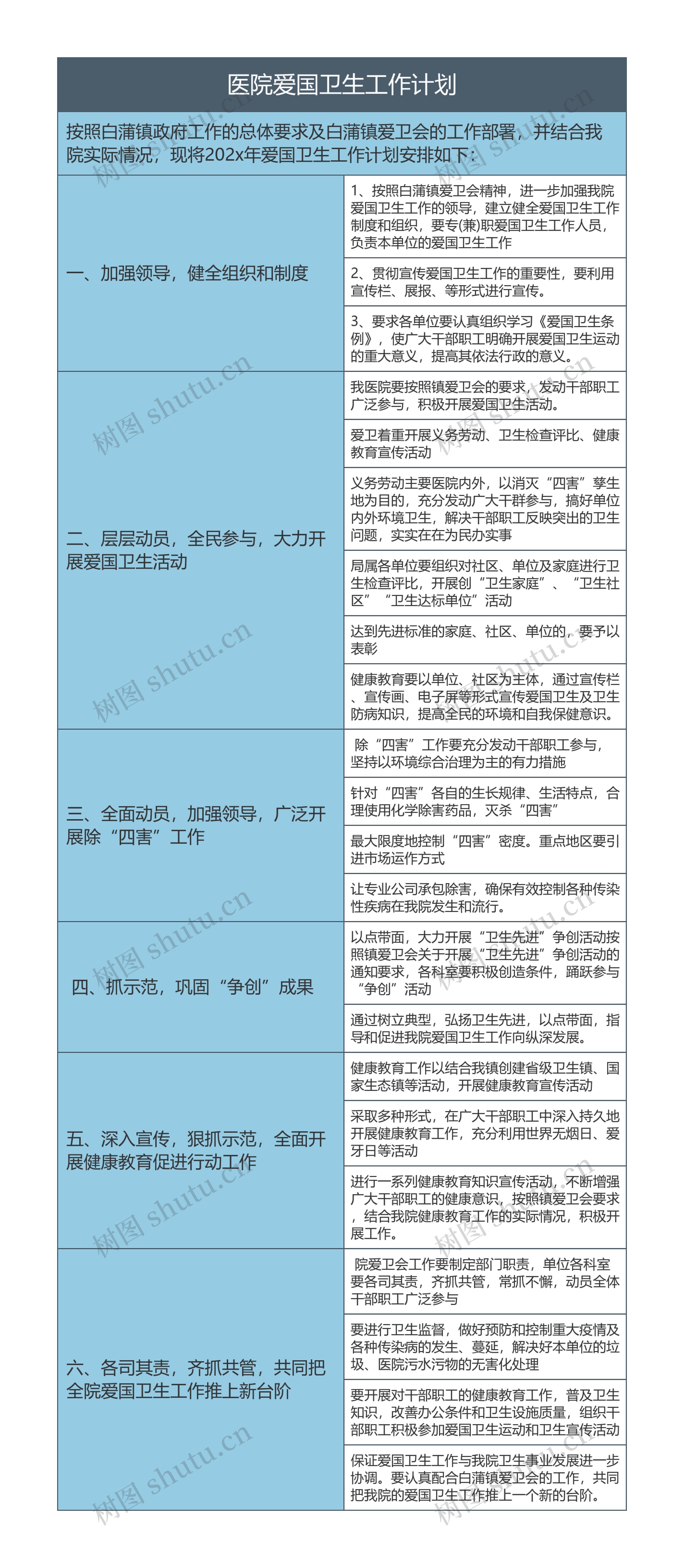 新的一年医院爱国卫生工作计划