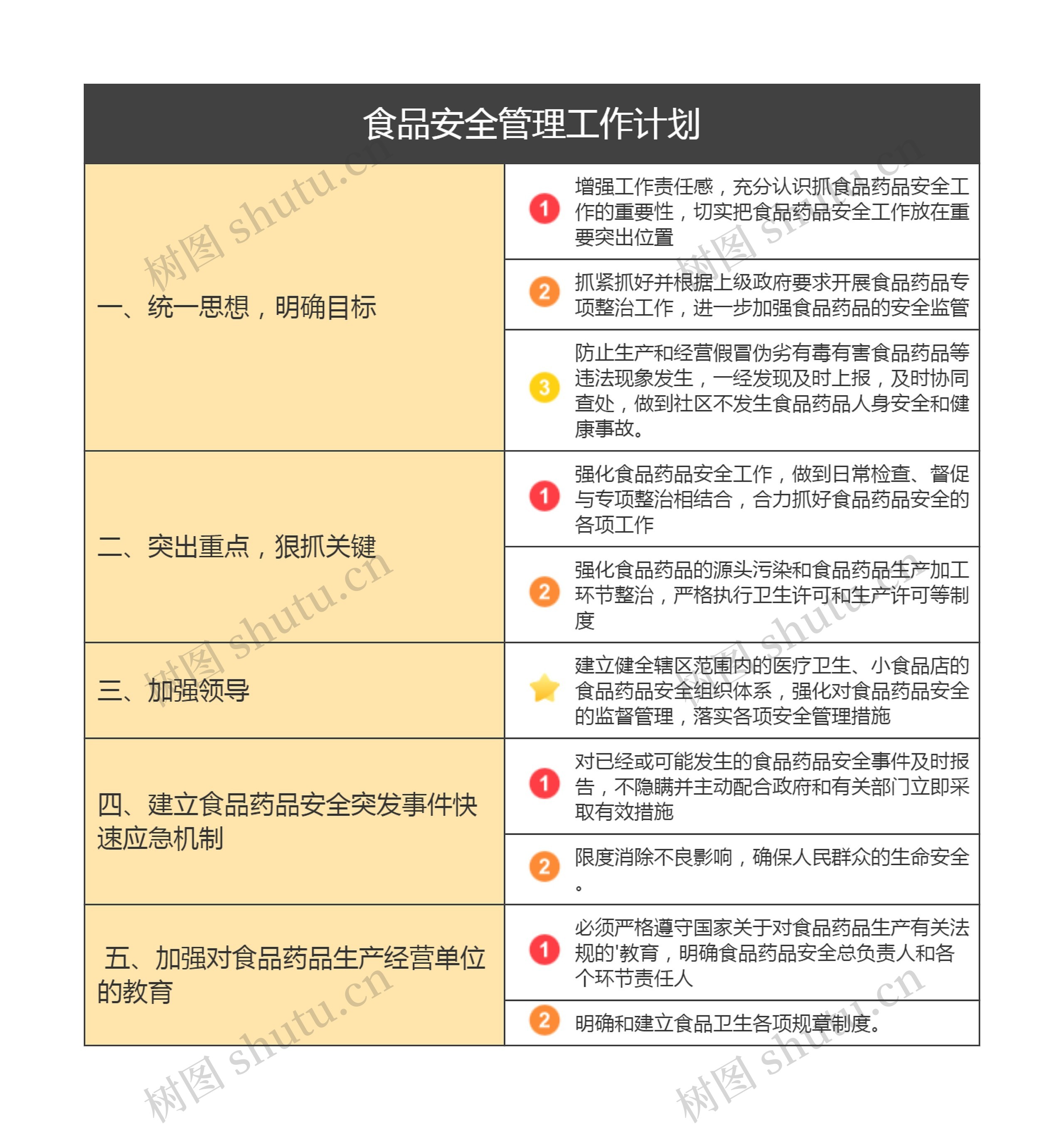 食品安全管理工作计划思维导图高清图 食品安全管理工作计划思维导图