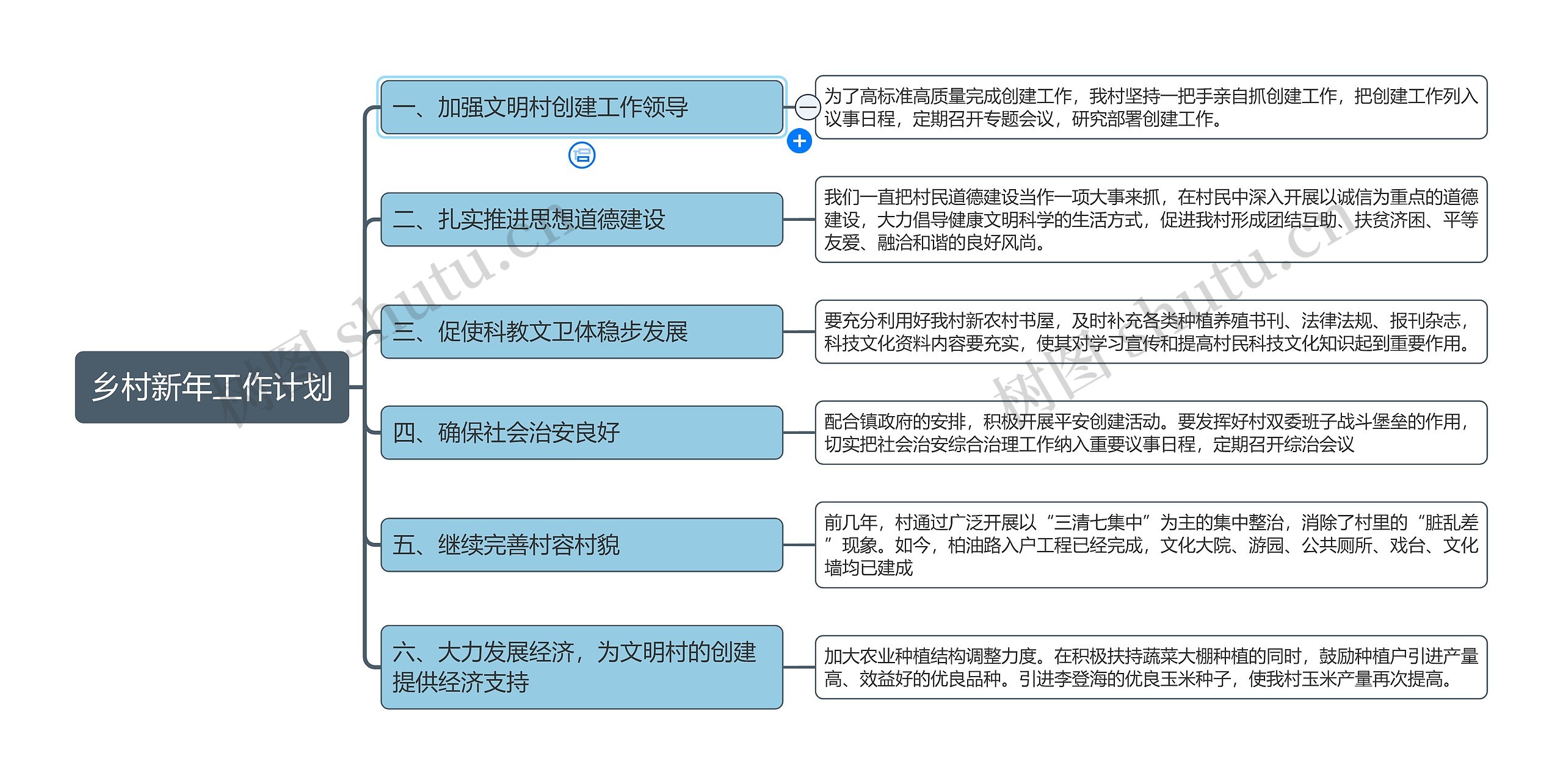 乡村新年工作计划