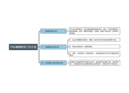 汽车销售新年工作计划