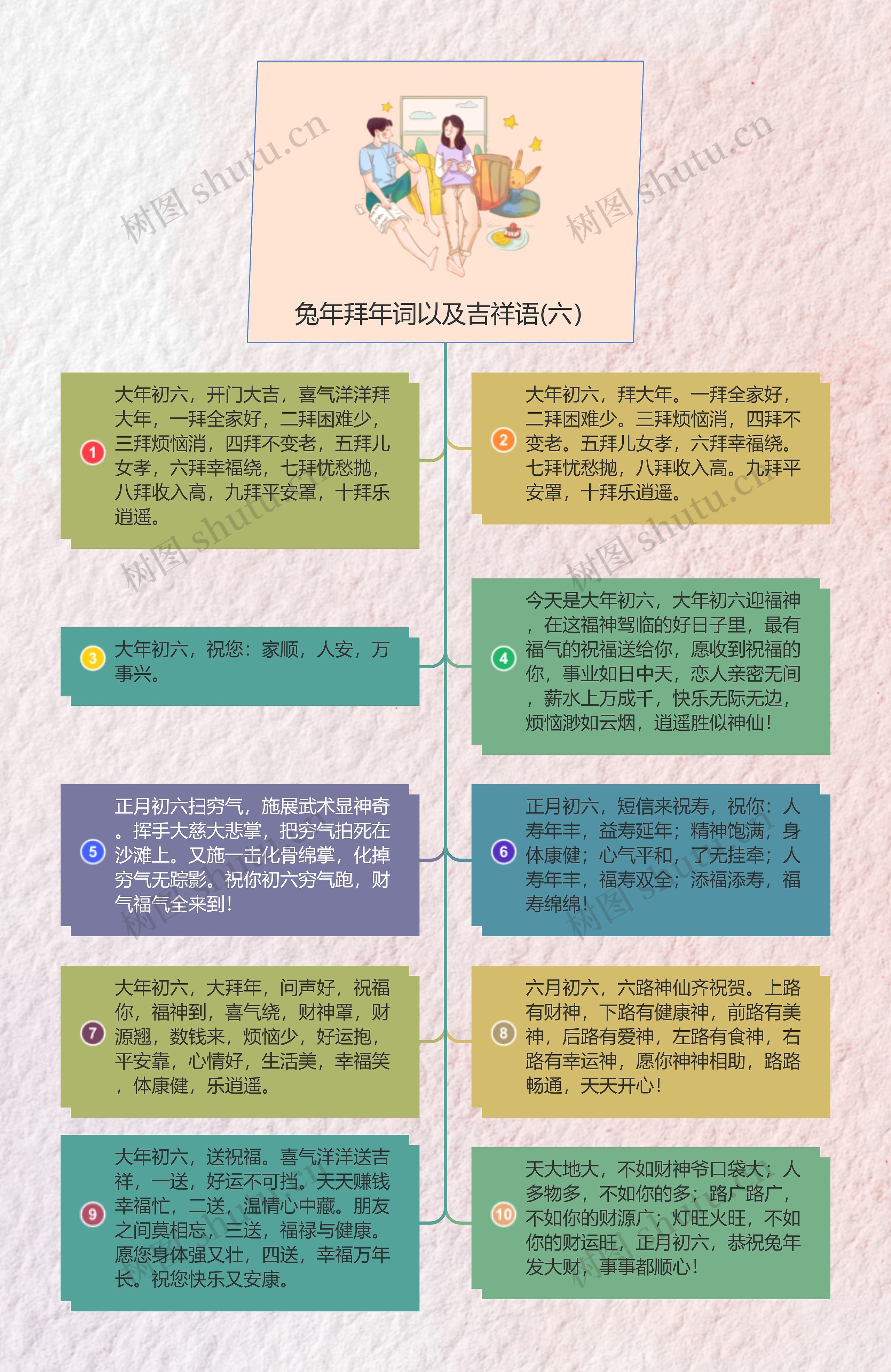 兔年拜年词以及吉祥语(六)思维导图高清图 兔年拜年词以及吉祥语(六)思维导图