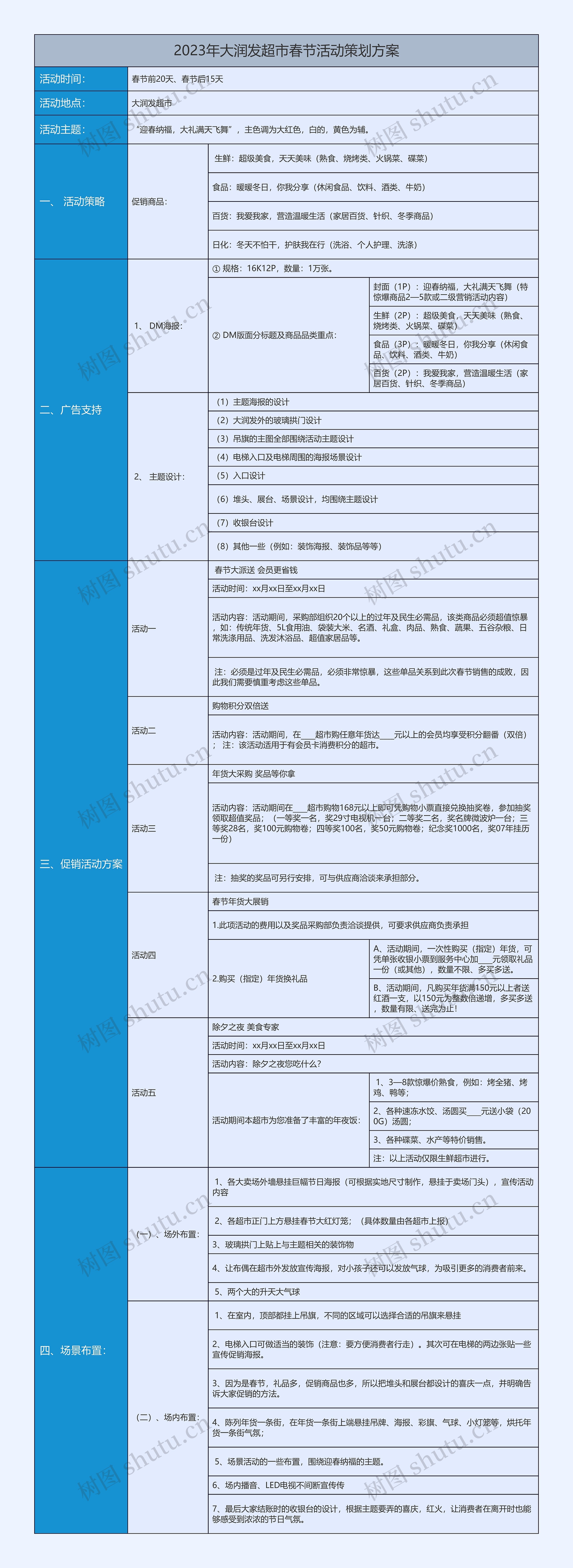 2023年大润发超市春节活动策划方案思维导图