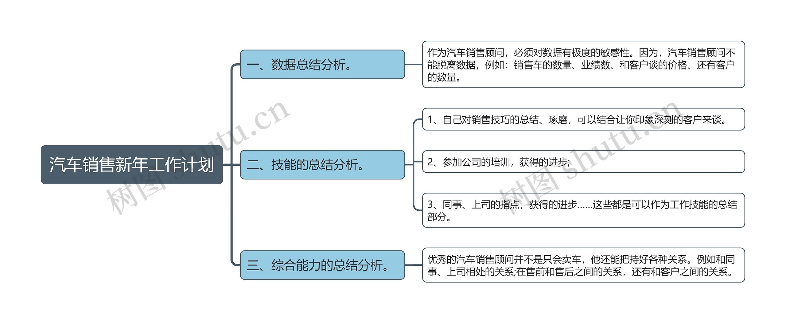 汽车销售新年工作计划