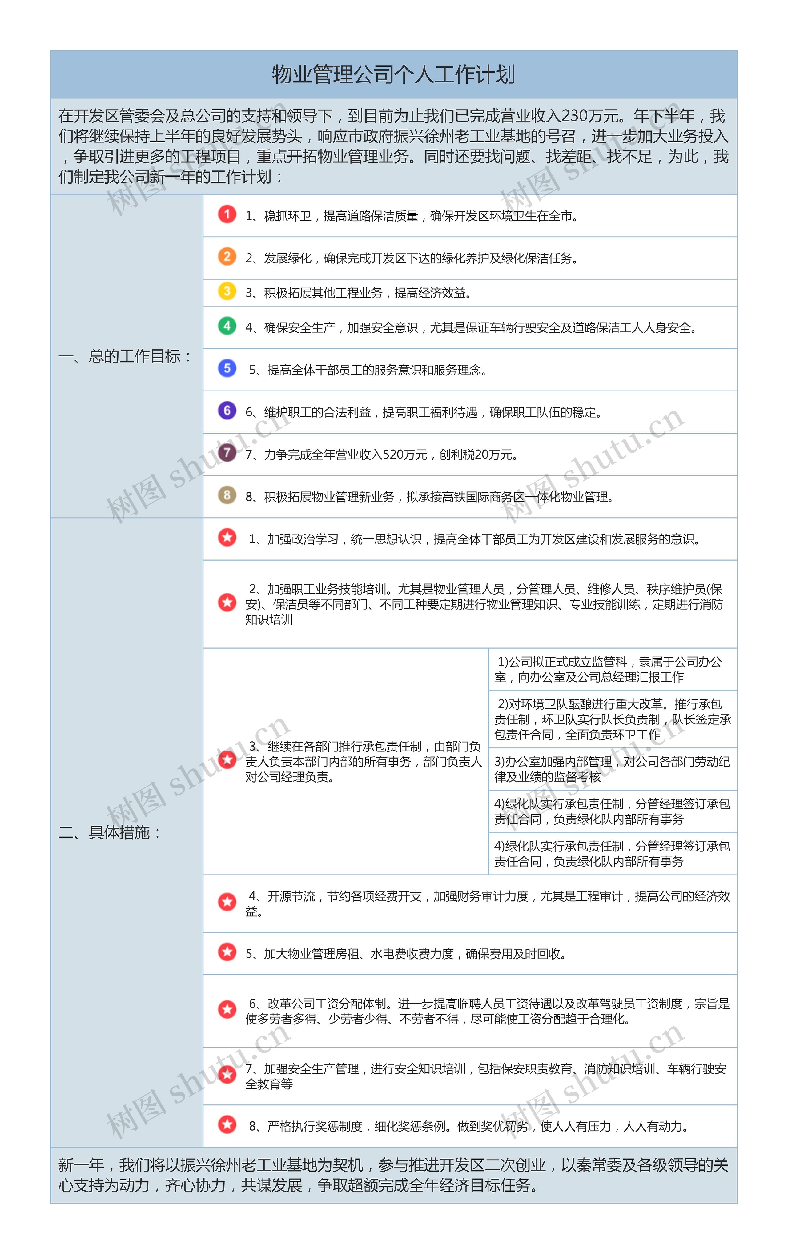 物业管理公司个人工作计划