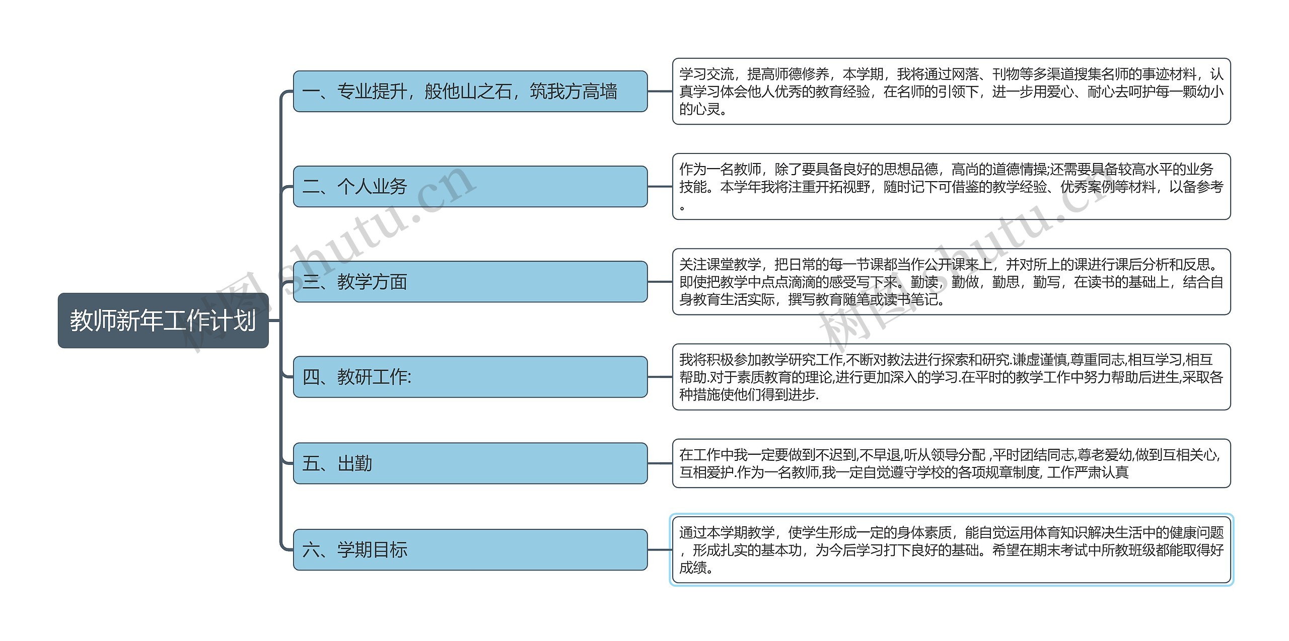 教师新年工作计划思维导图