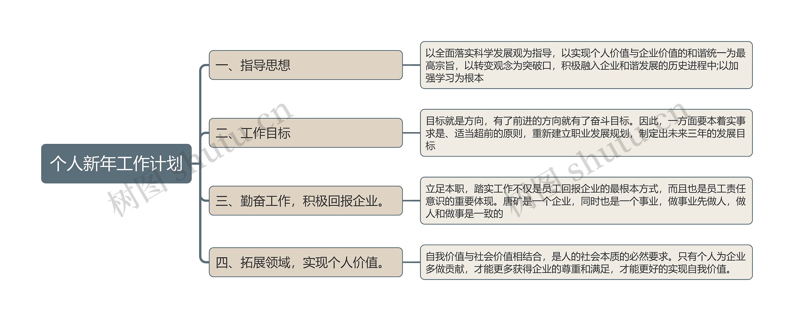 个人新年工作计划