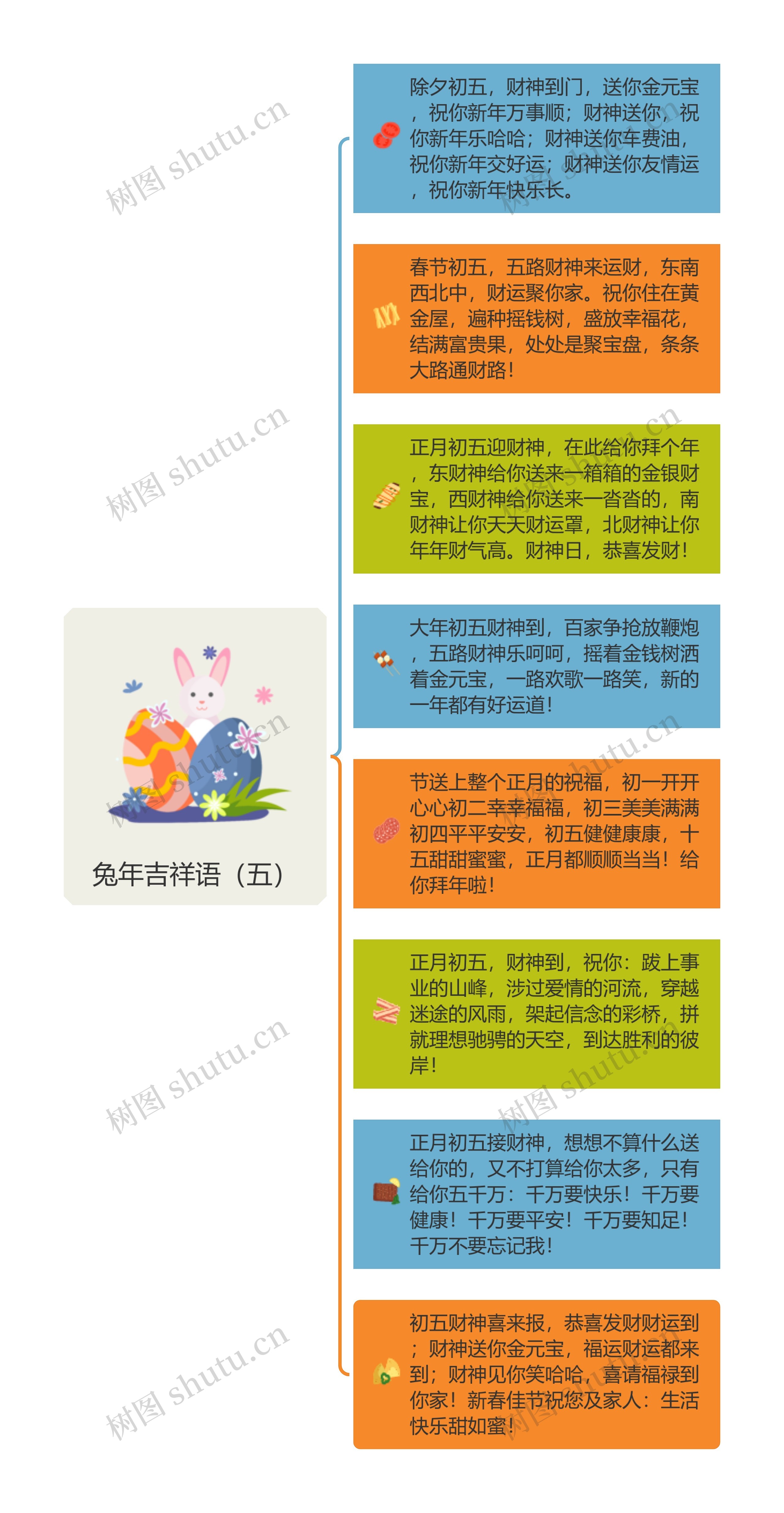 兔年吉祥语(五)思维导图高清图 兔年吉祥语(五)思维导图