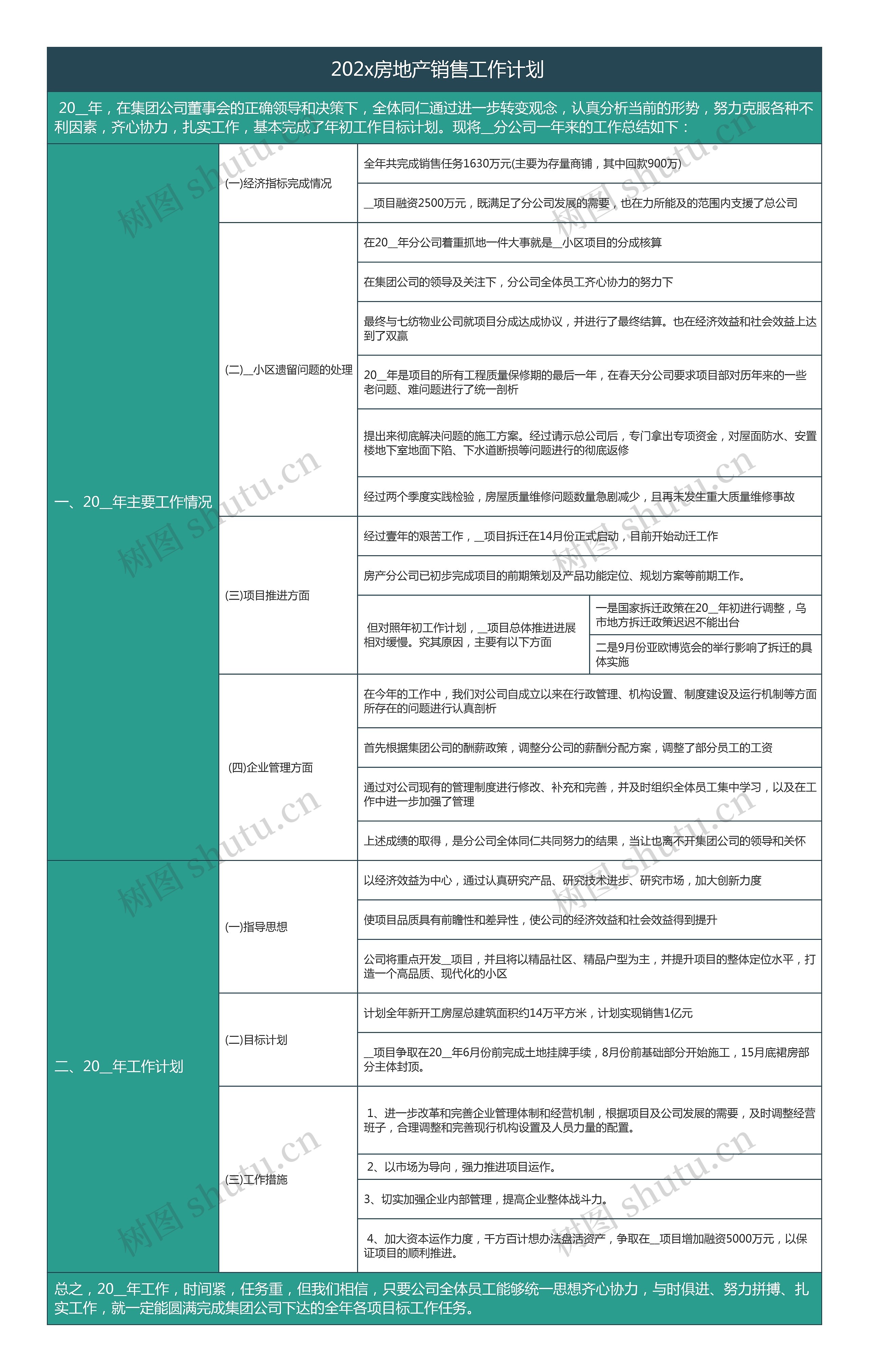  202x房地产销售工作计划