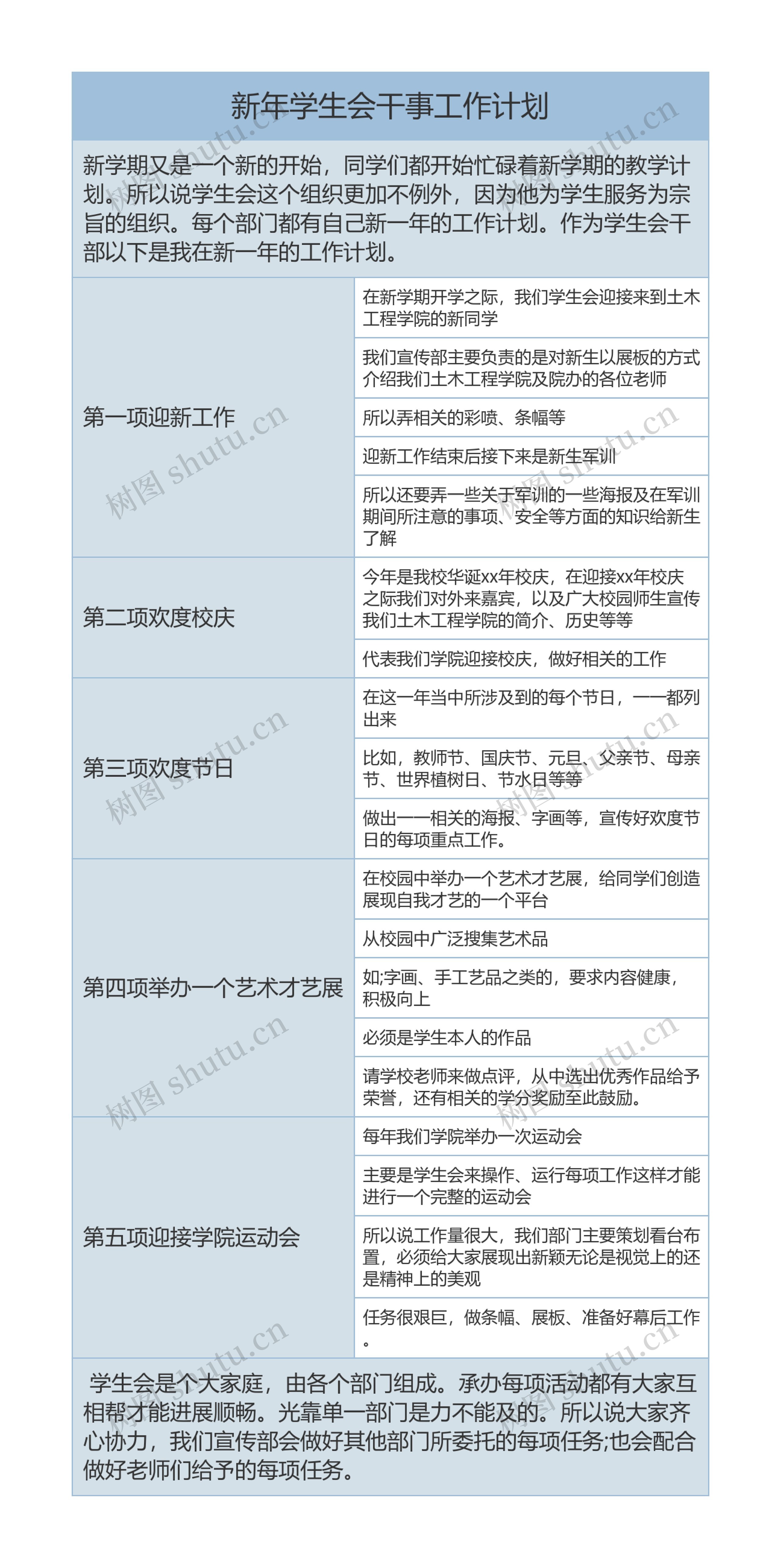 新学年学生会干事工作计划思维导图