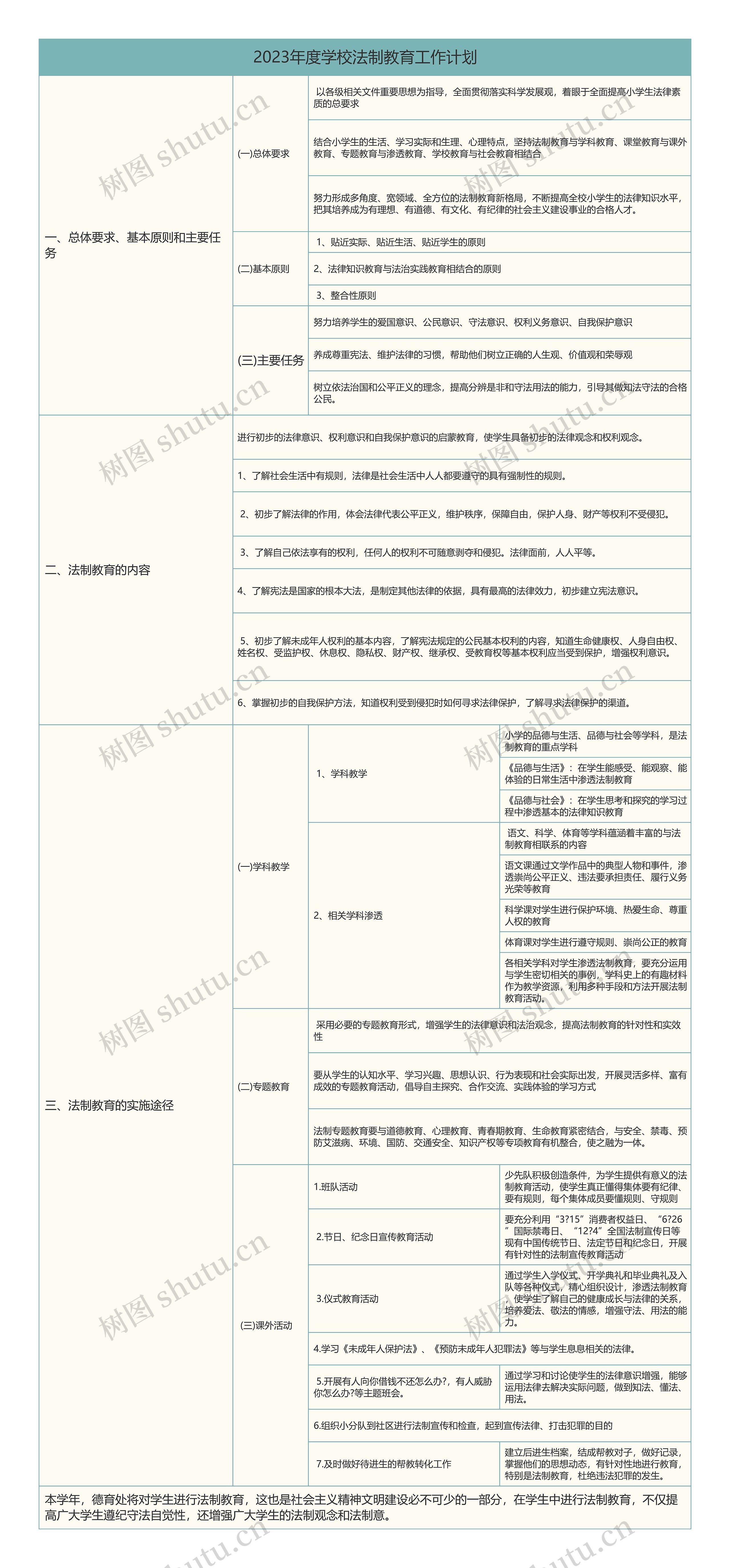 2023年度学校法制教育工作计划思维导图