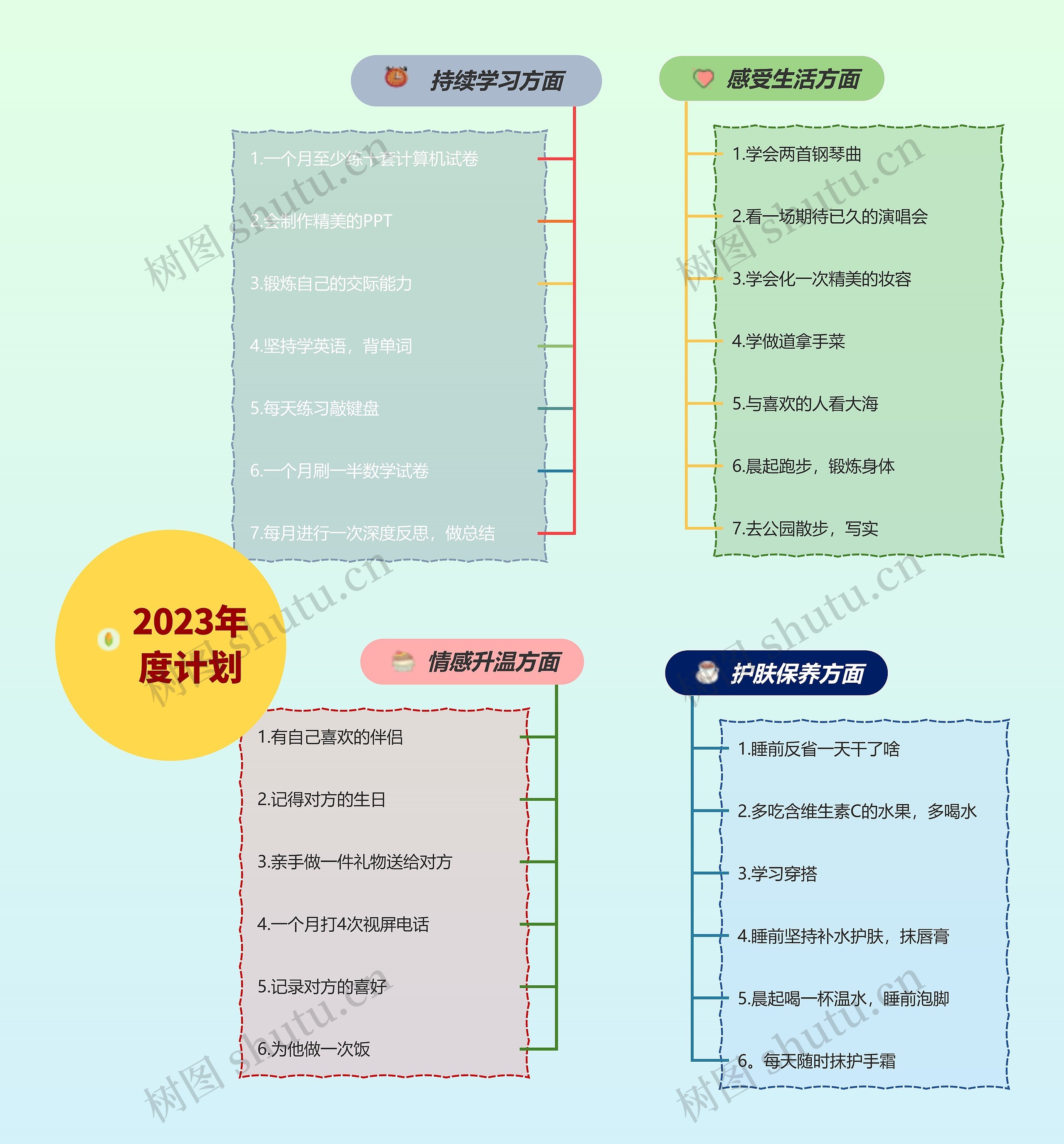 2023年度计划XCF